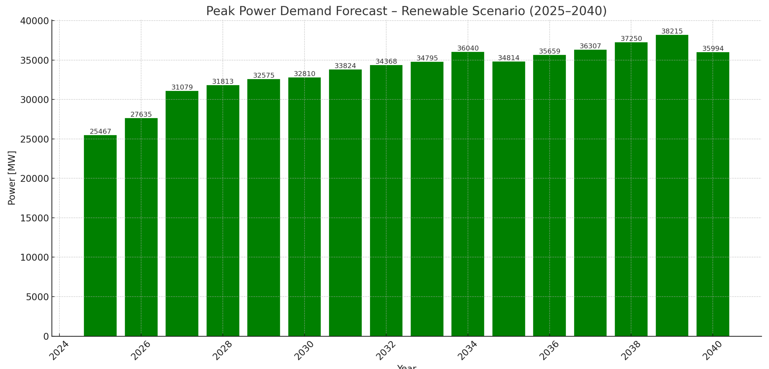 Energies 18 03472 g010 Energies 18 03472 g010