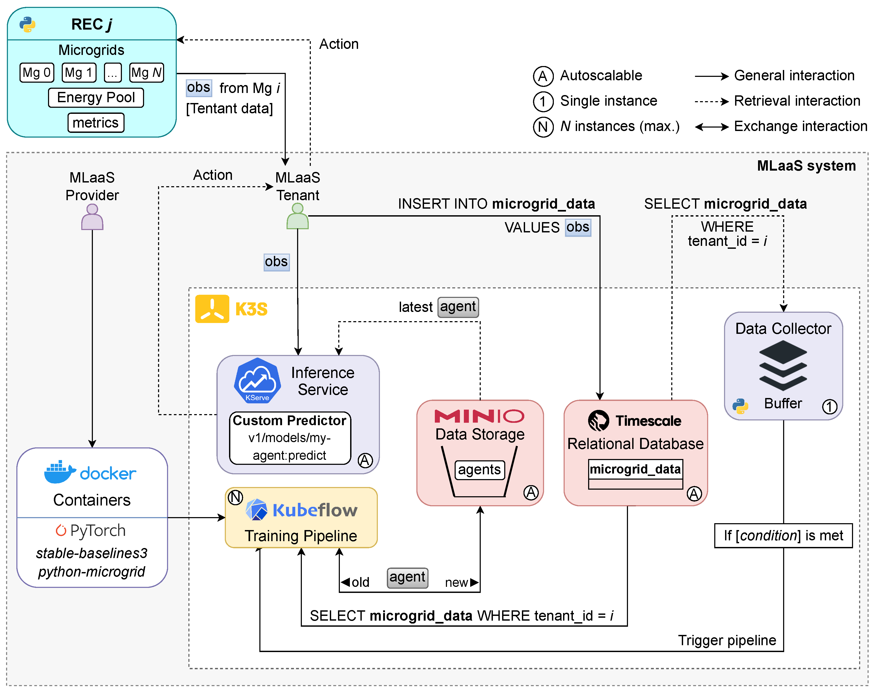 Energies 18 03477 g002