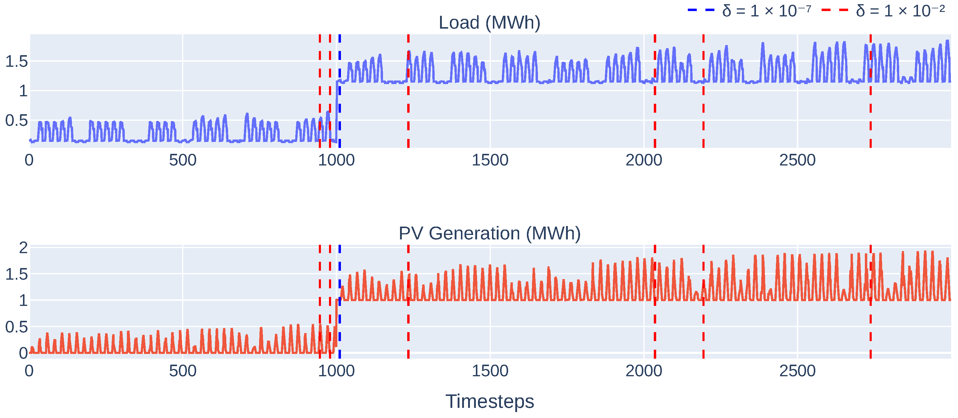 Energies 18 03477 g006