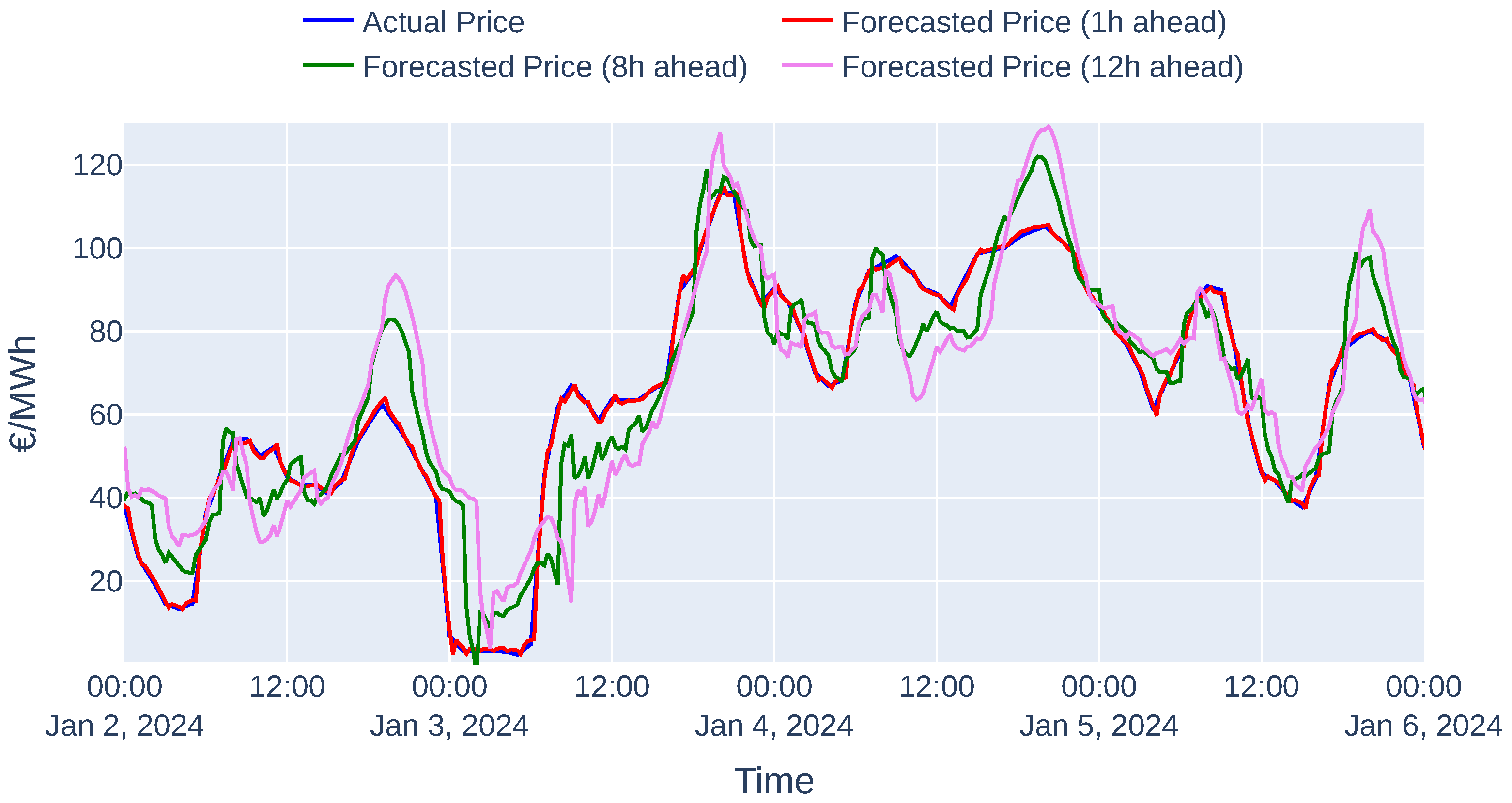 Energies 18 03477 g007