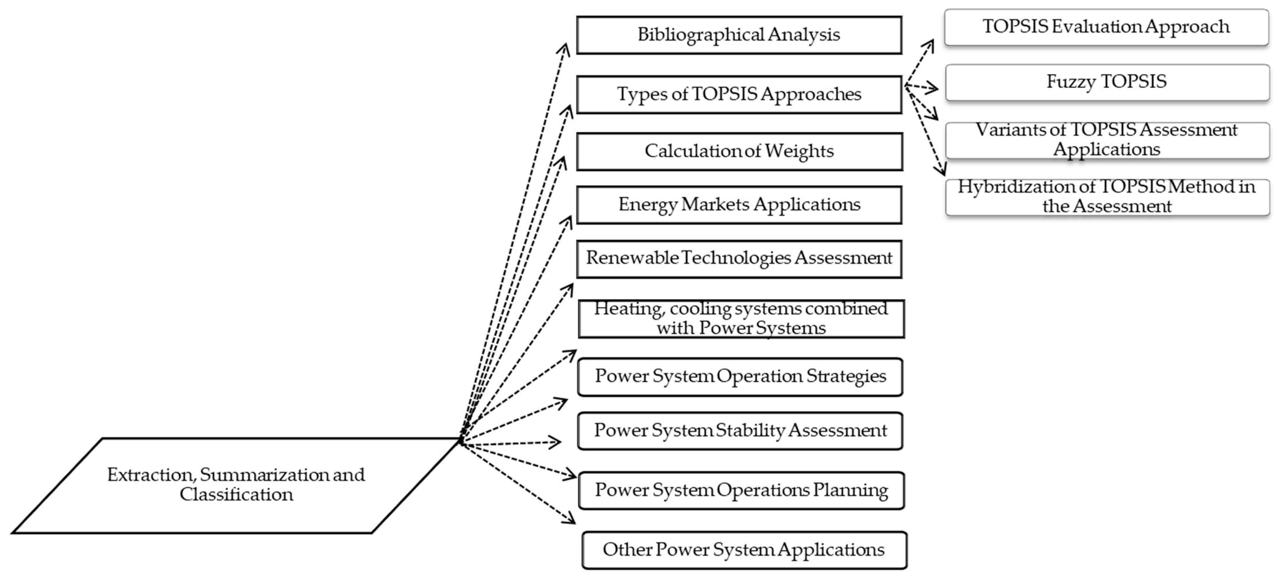 Energies 18 03478 g003