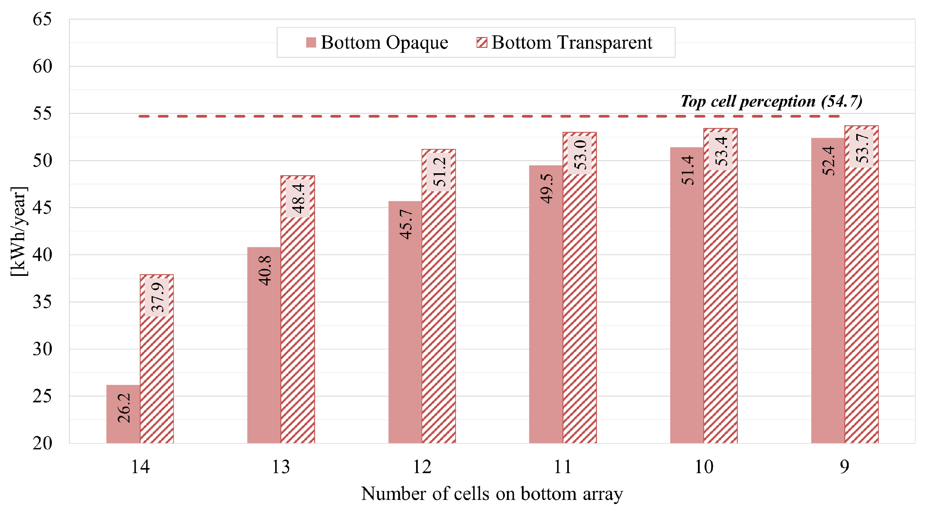 Energies 18 03479 g007