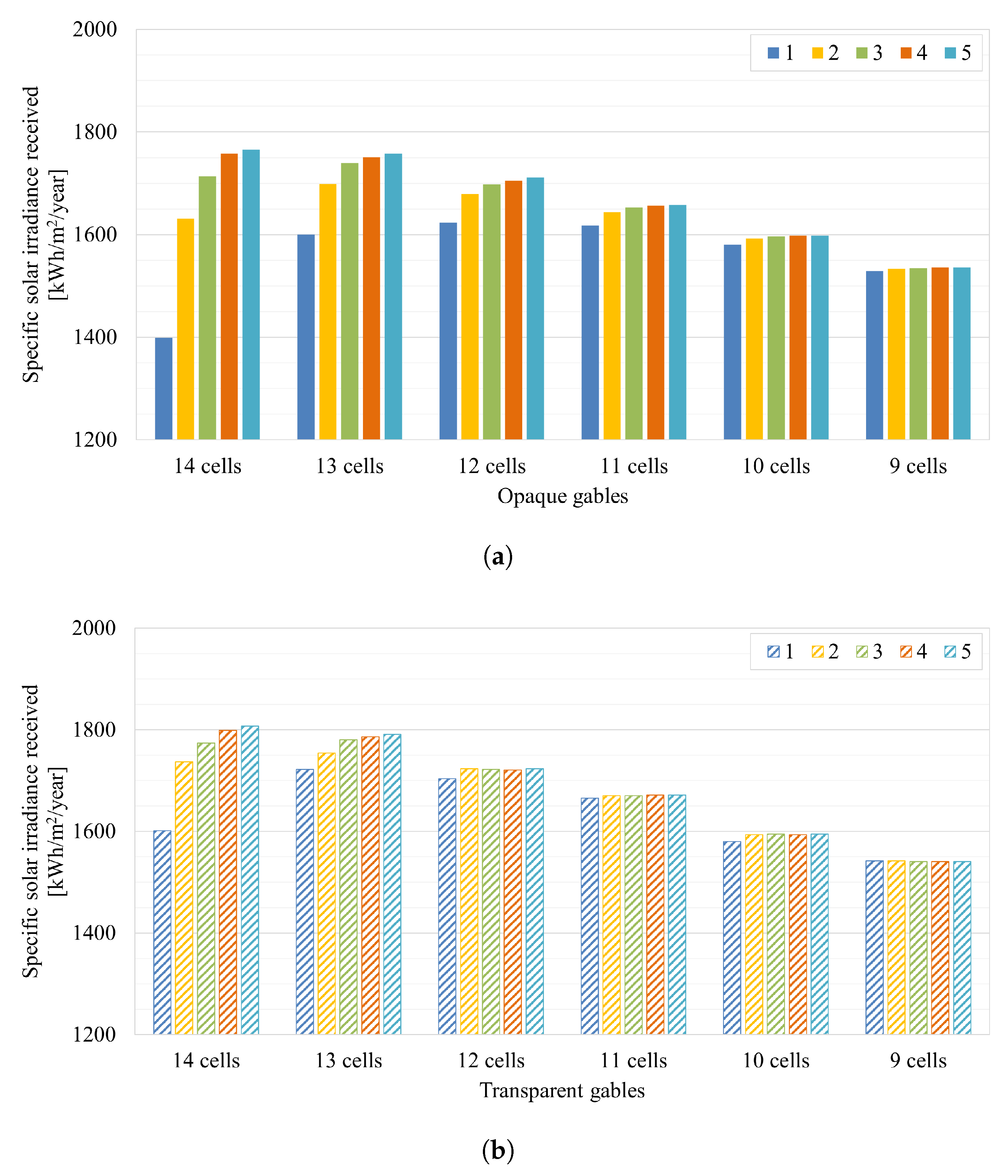 Energies 18 03479 g009