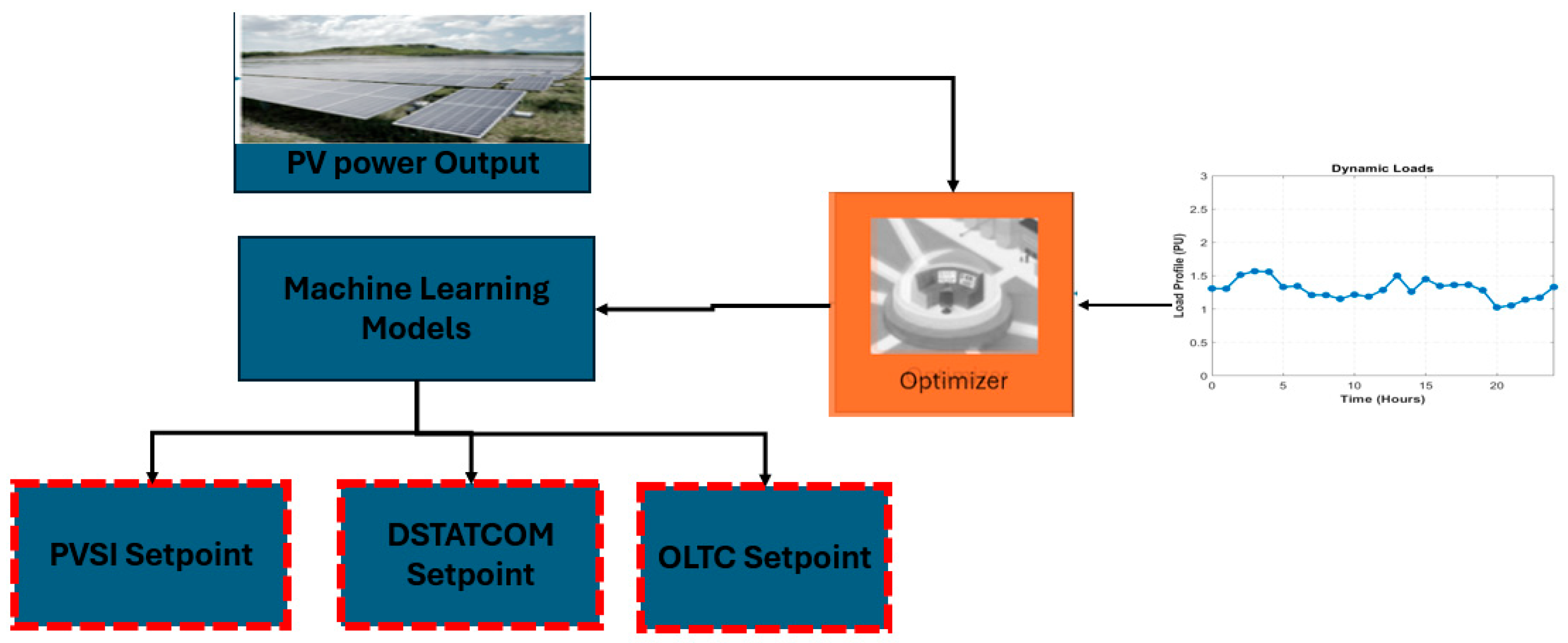 Energies 18 03481 g001