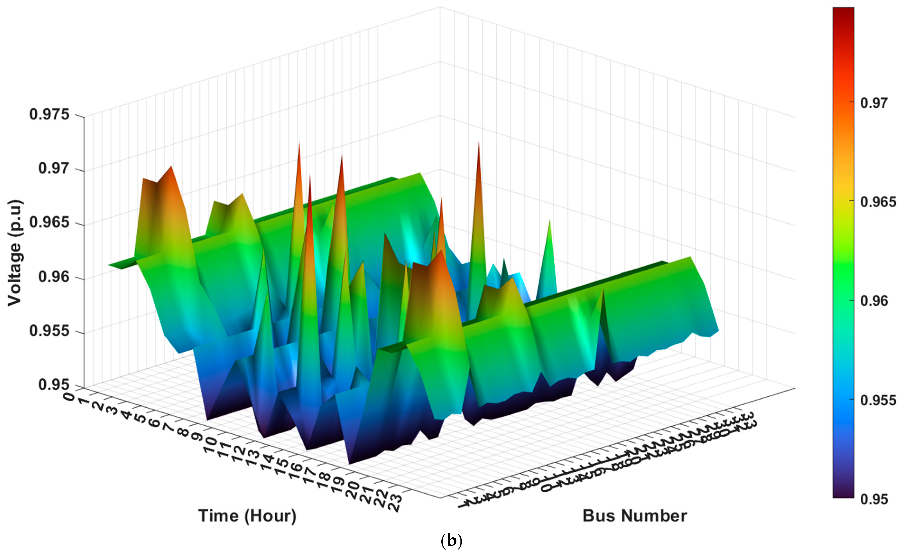 Energies 18 03481 g004b