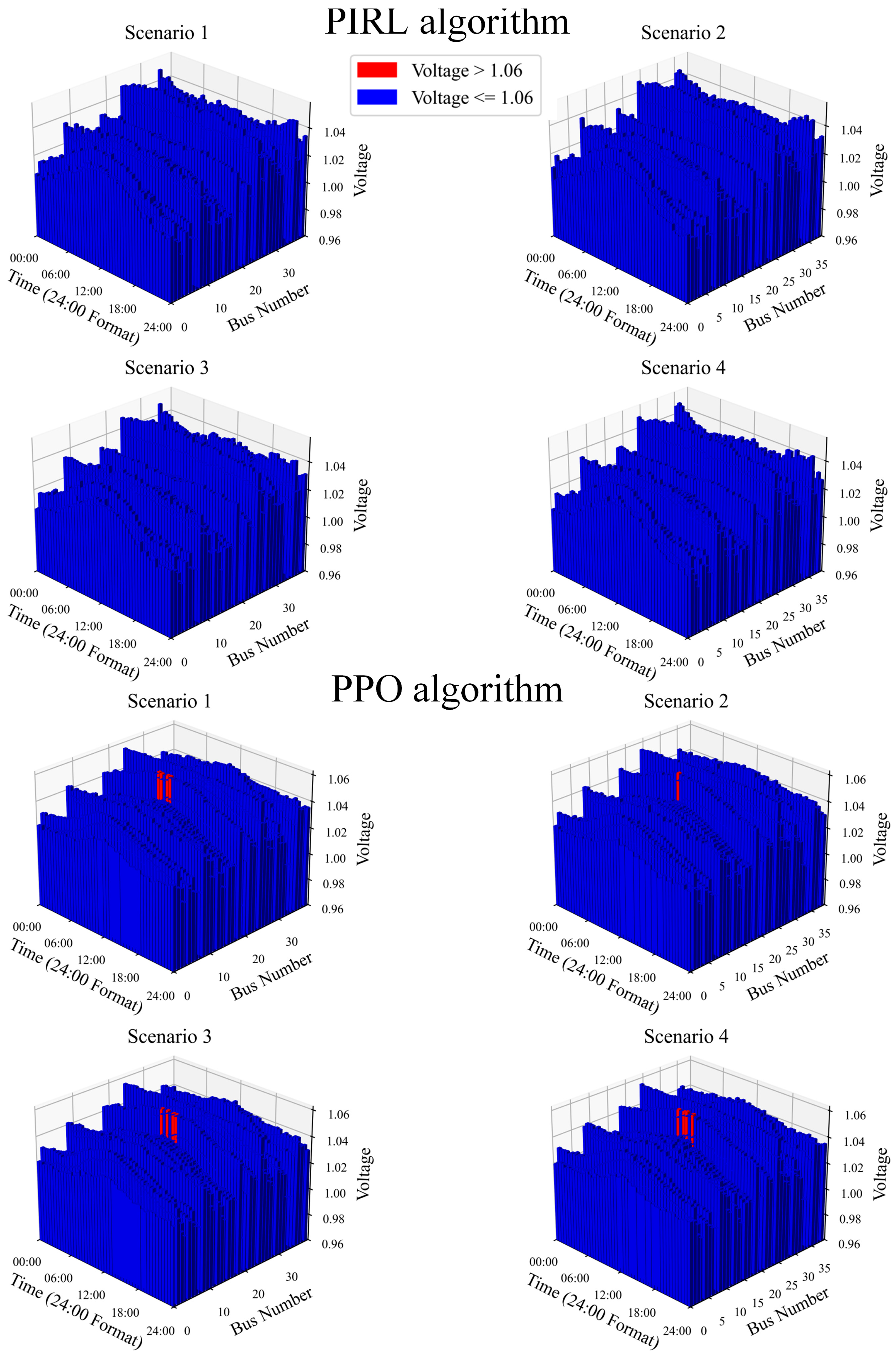 Energies 18 03483 g009