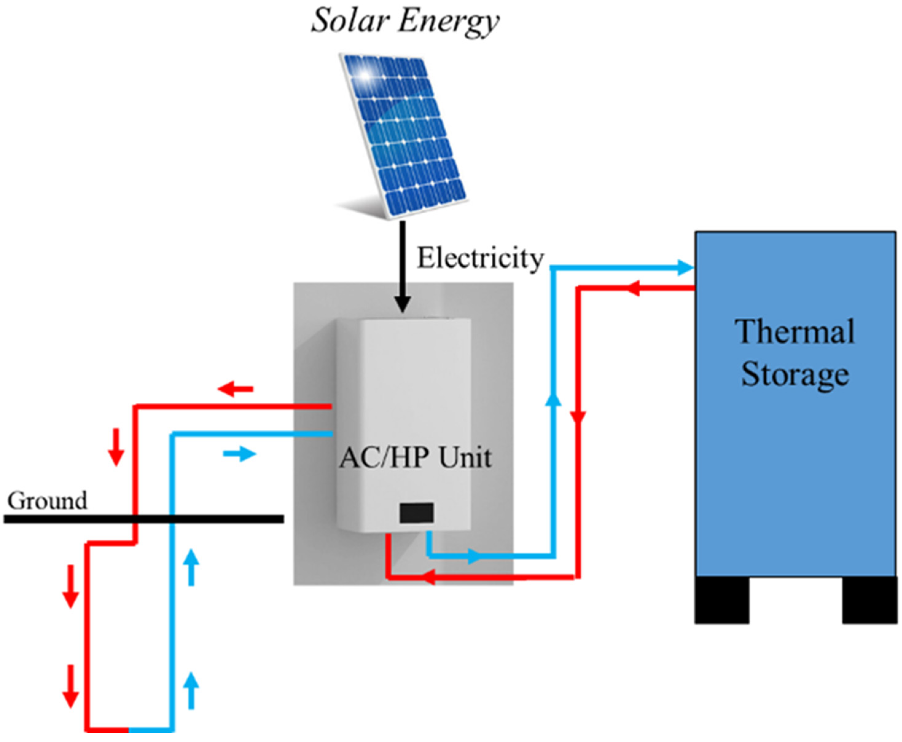Energies 18 03485 g001 Energies 18 03485 g001