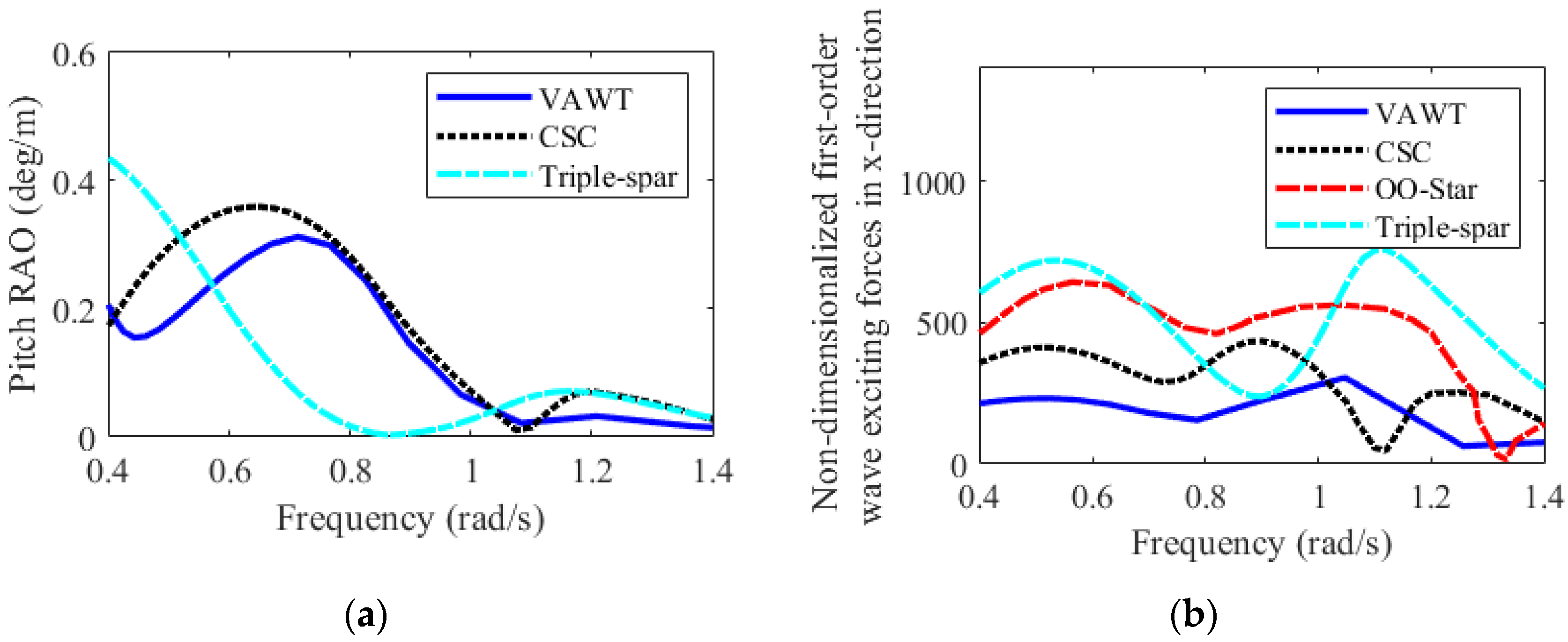 Energies 18 03488 g012