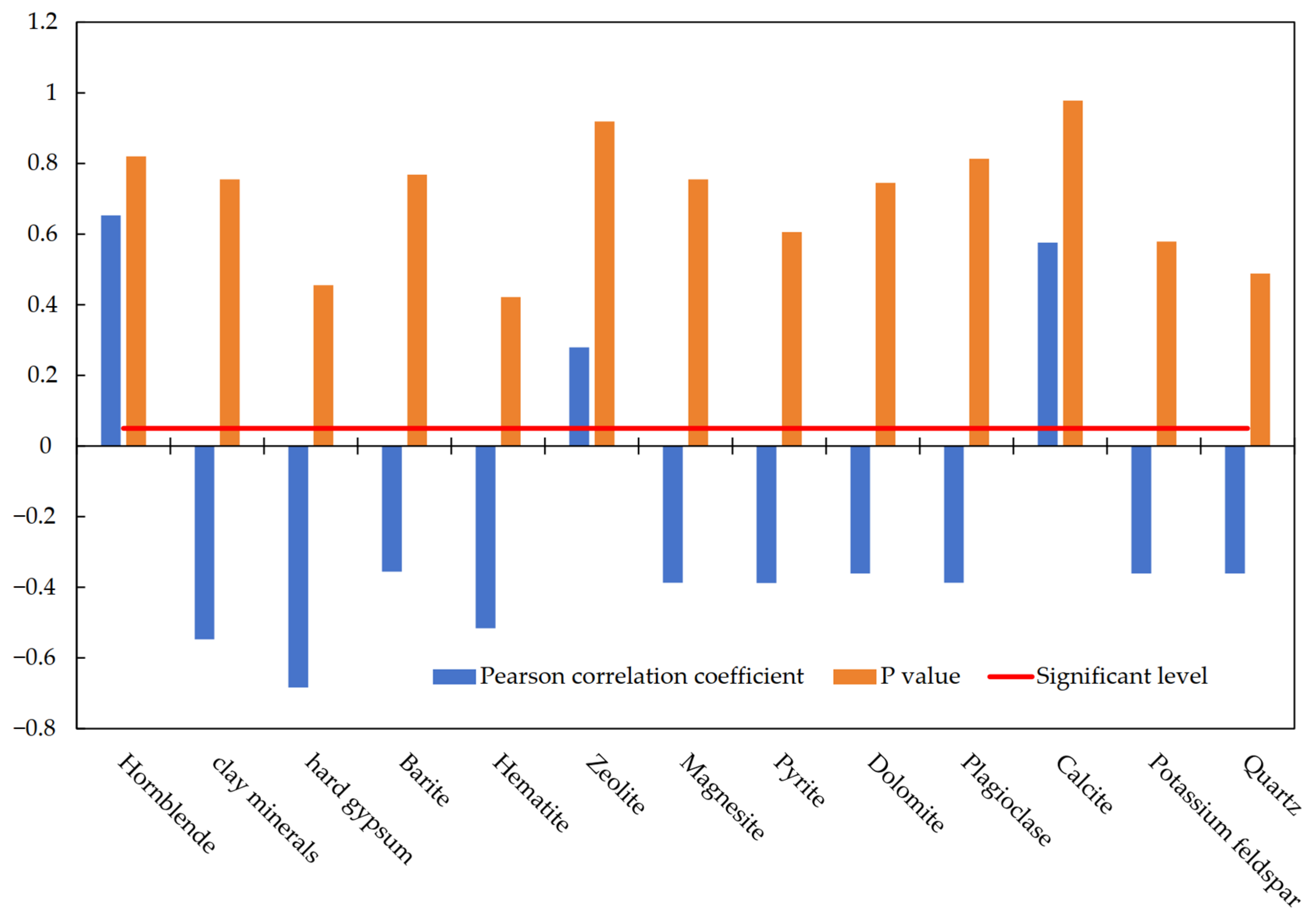 Energies 18 03496 g002