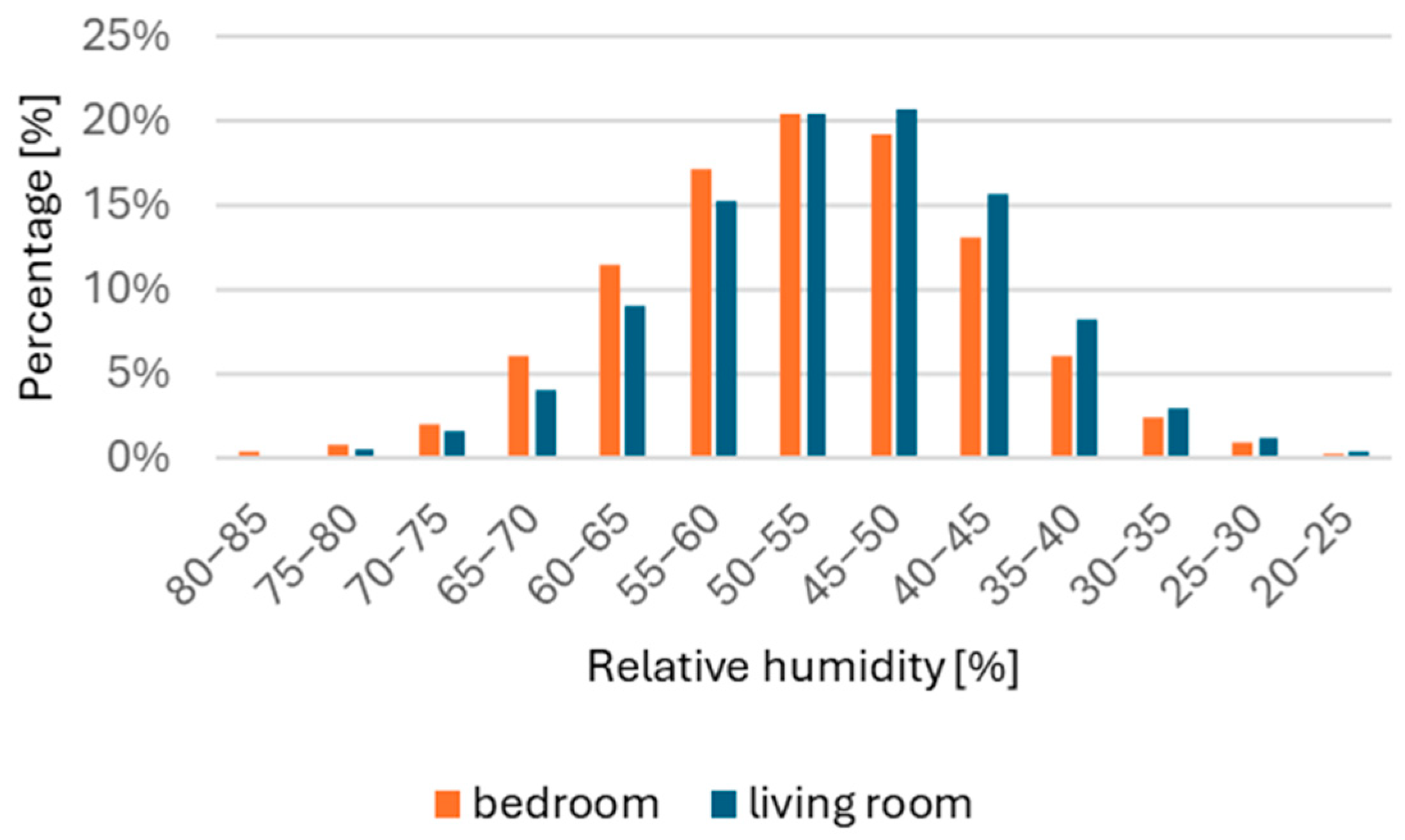 Energies 18 03498 g011