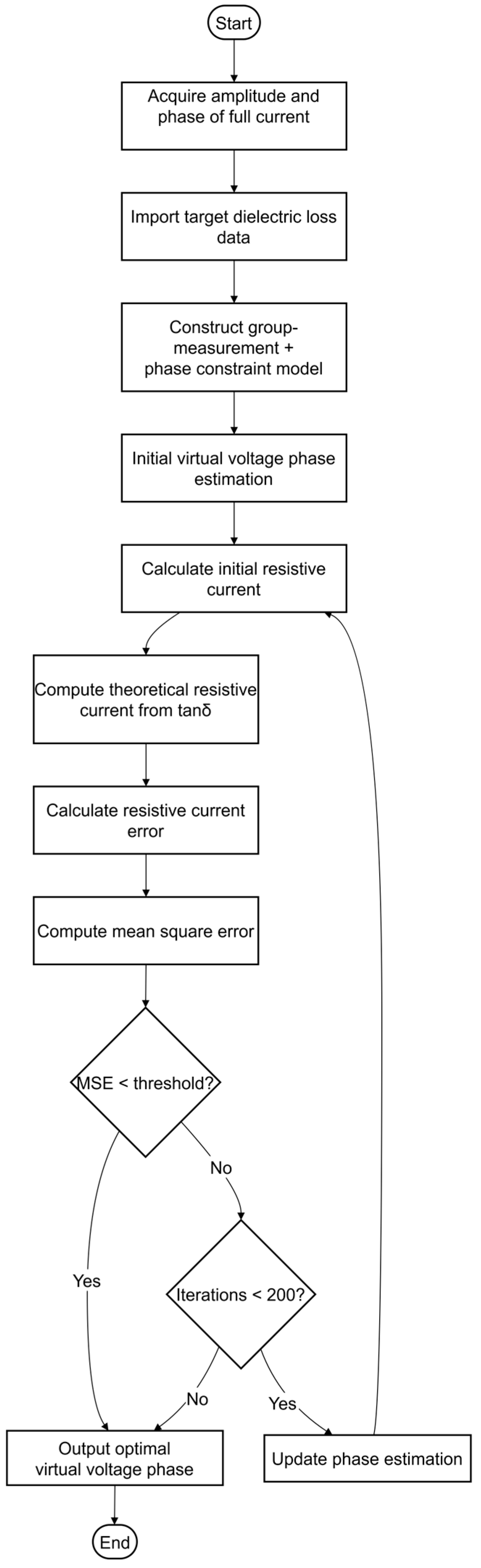 Energies 18 03499 g002