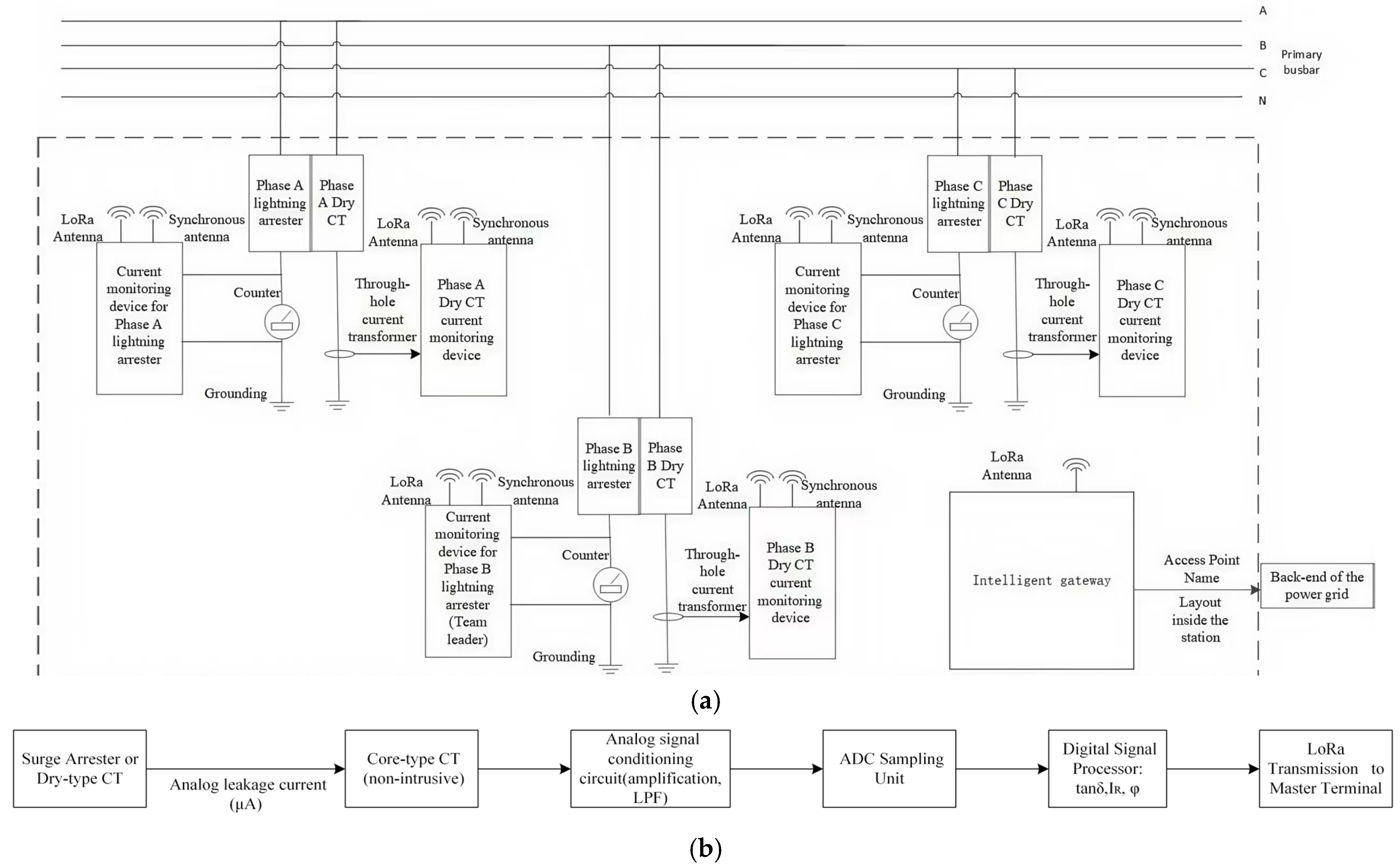Energies 18 03499 g006