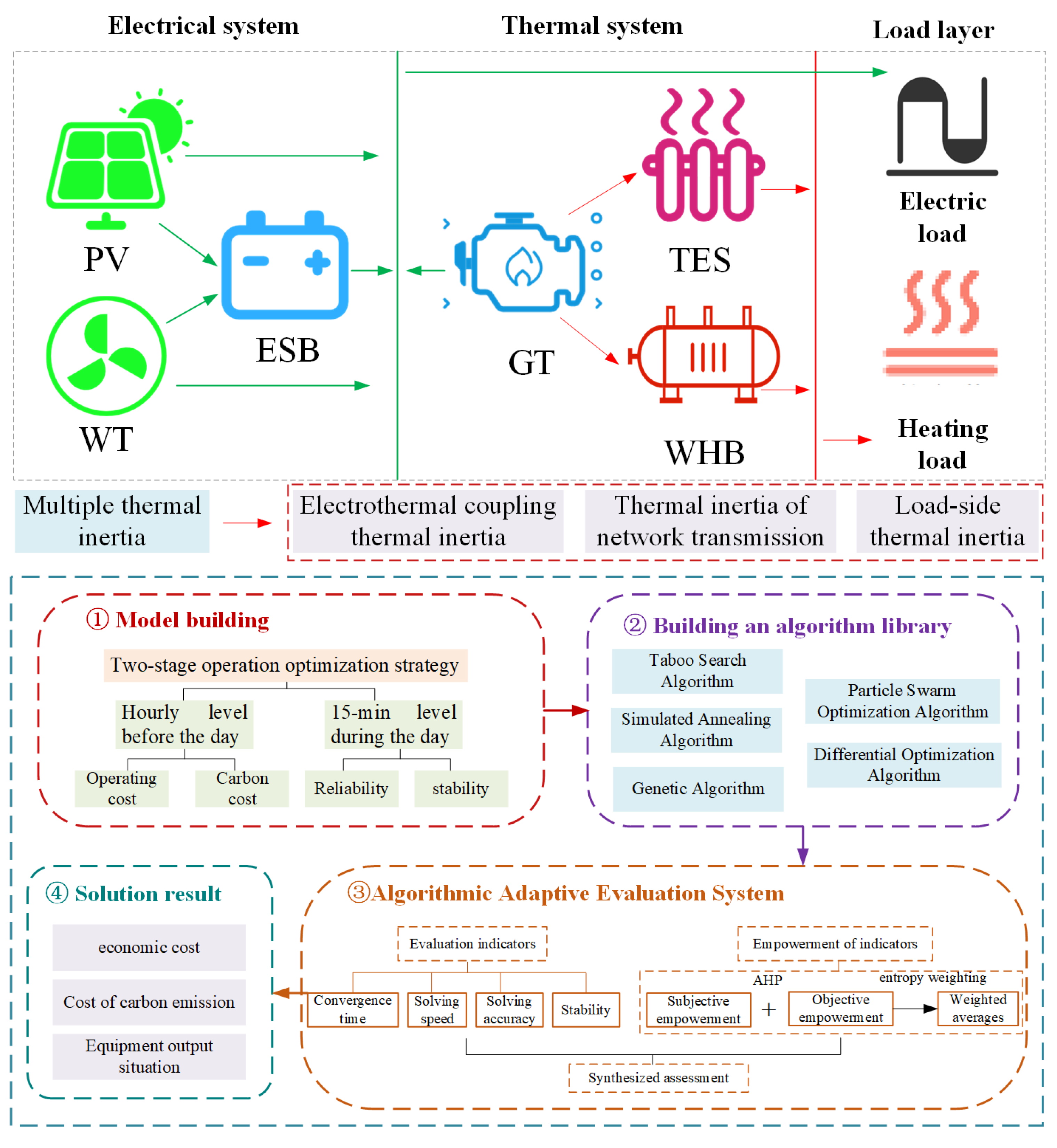 Energies 18 03500 g001