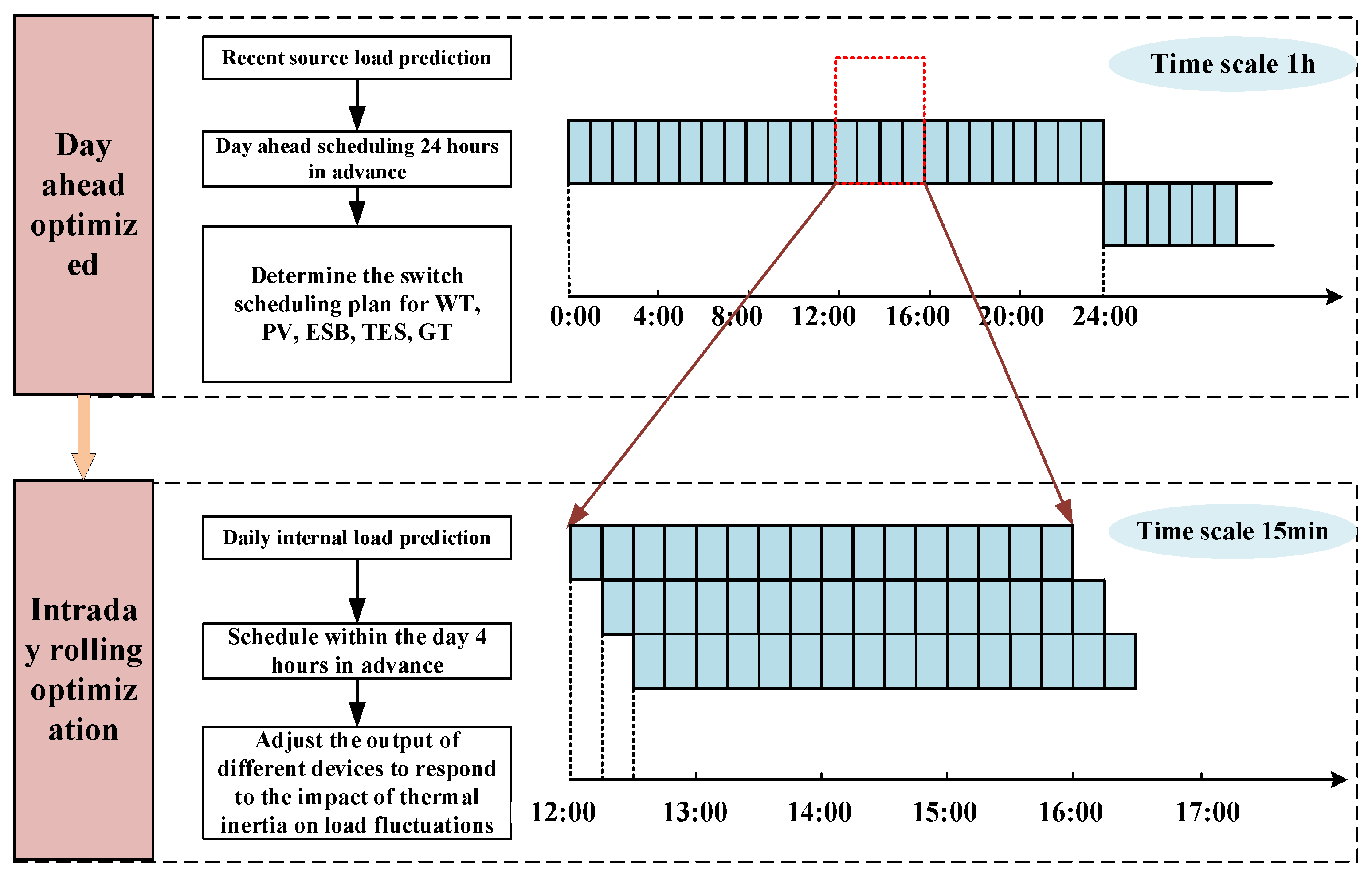 Energies 18 03500 g002