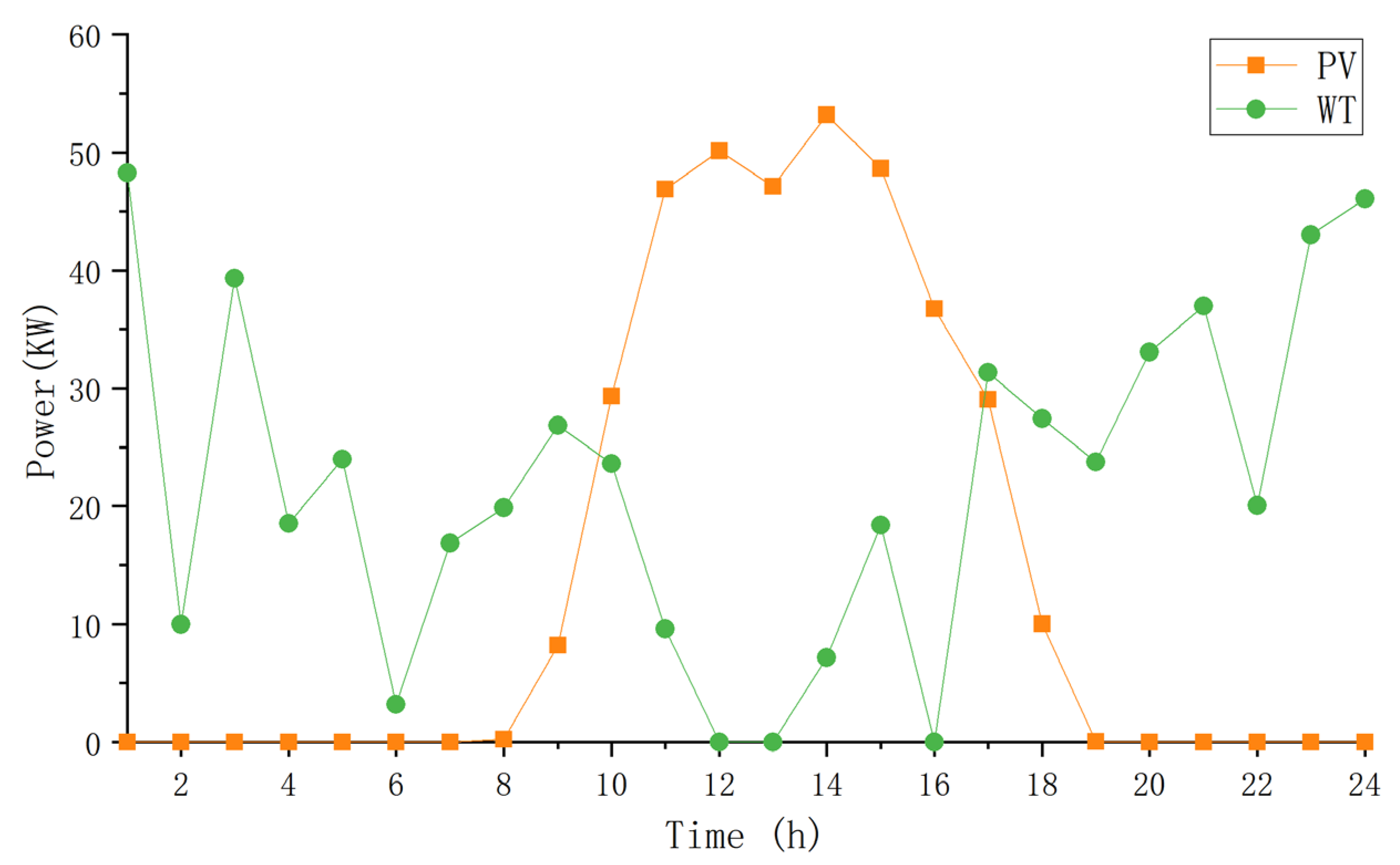 Energies 18 03500 g005