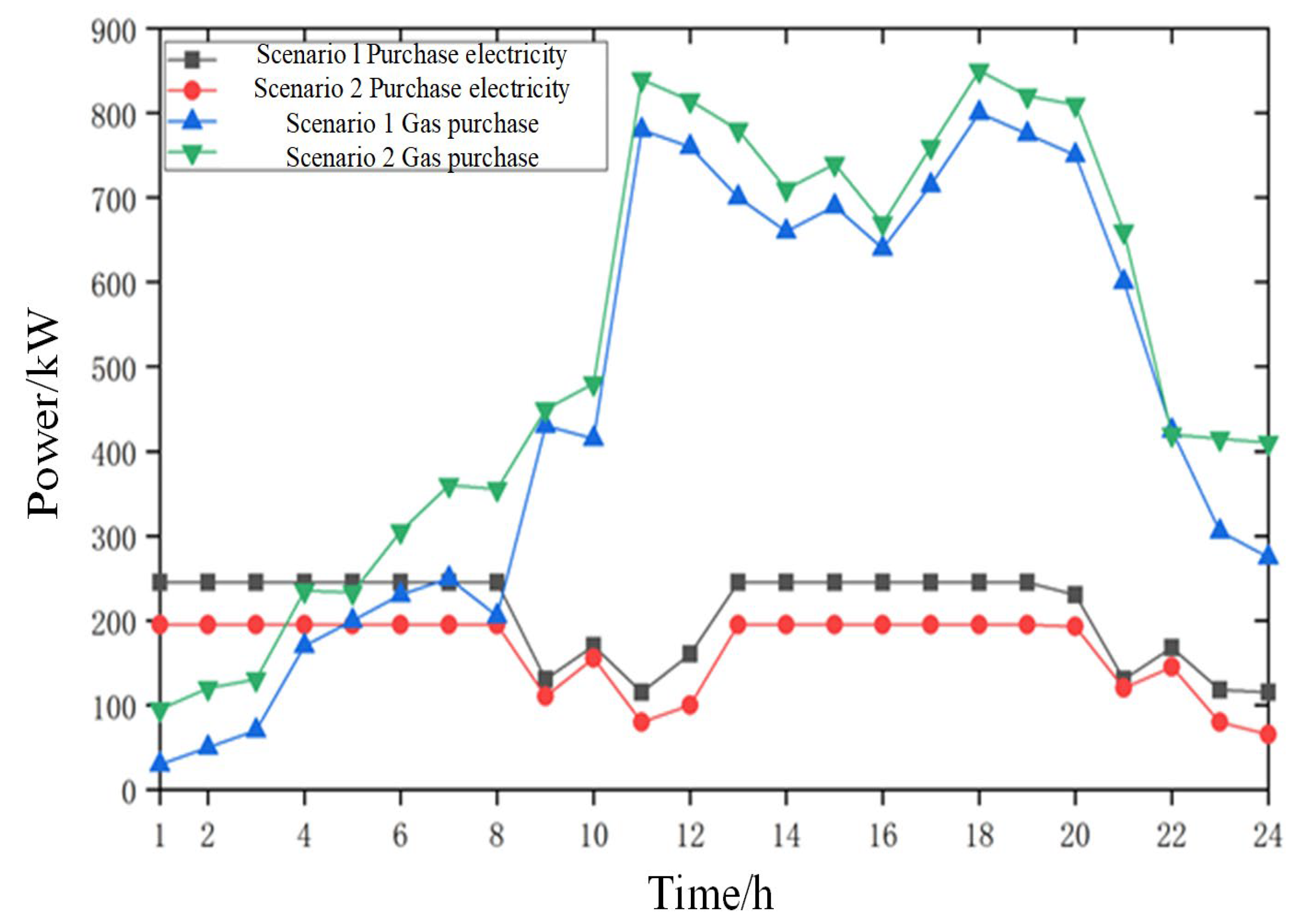Energies 18 03500 g007