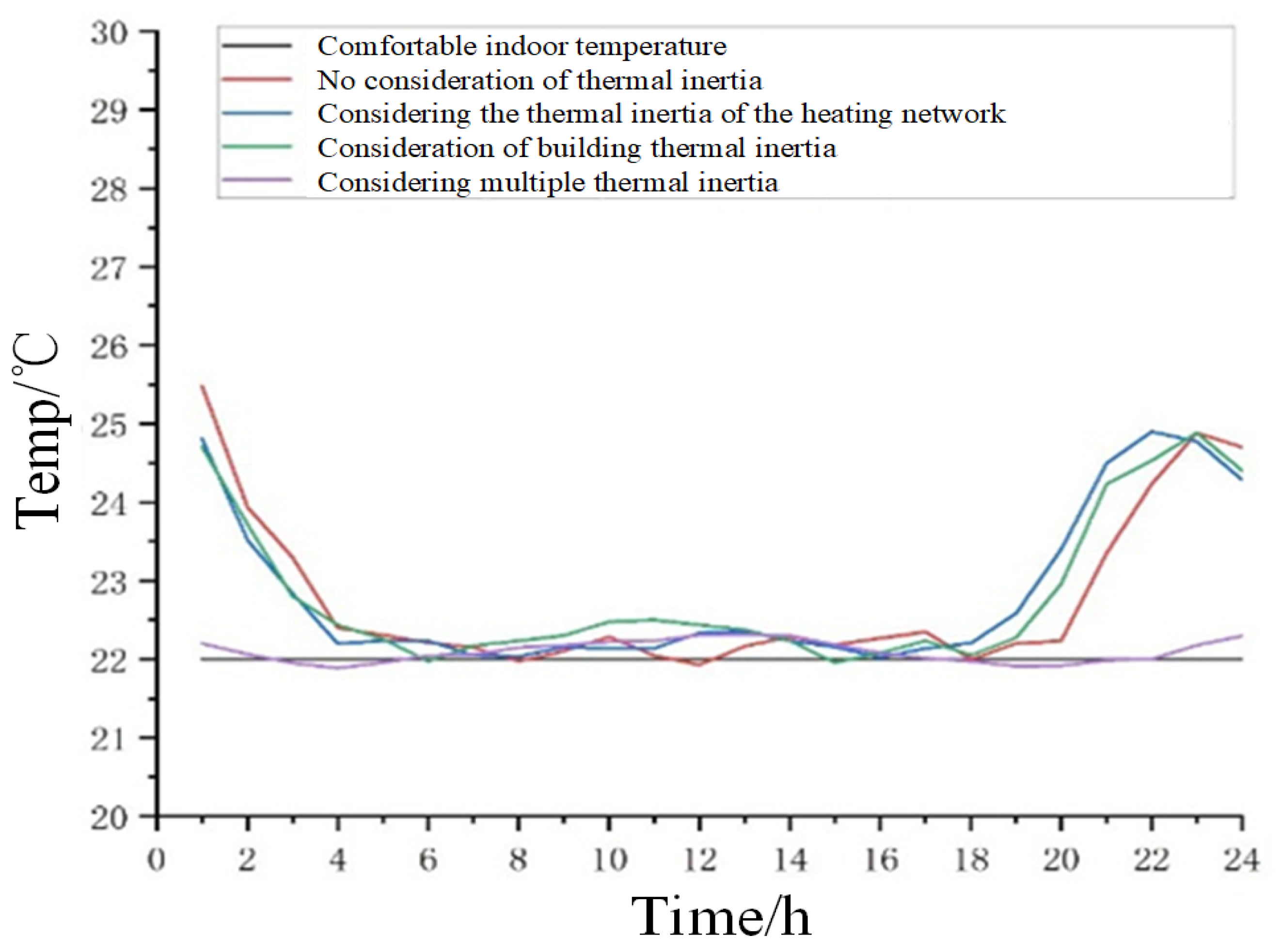 Energies 18 03500 g008