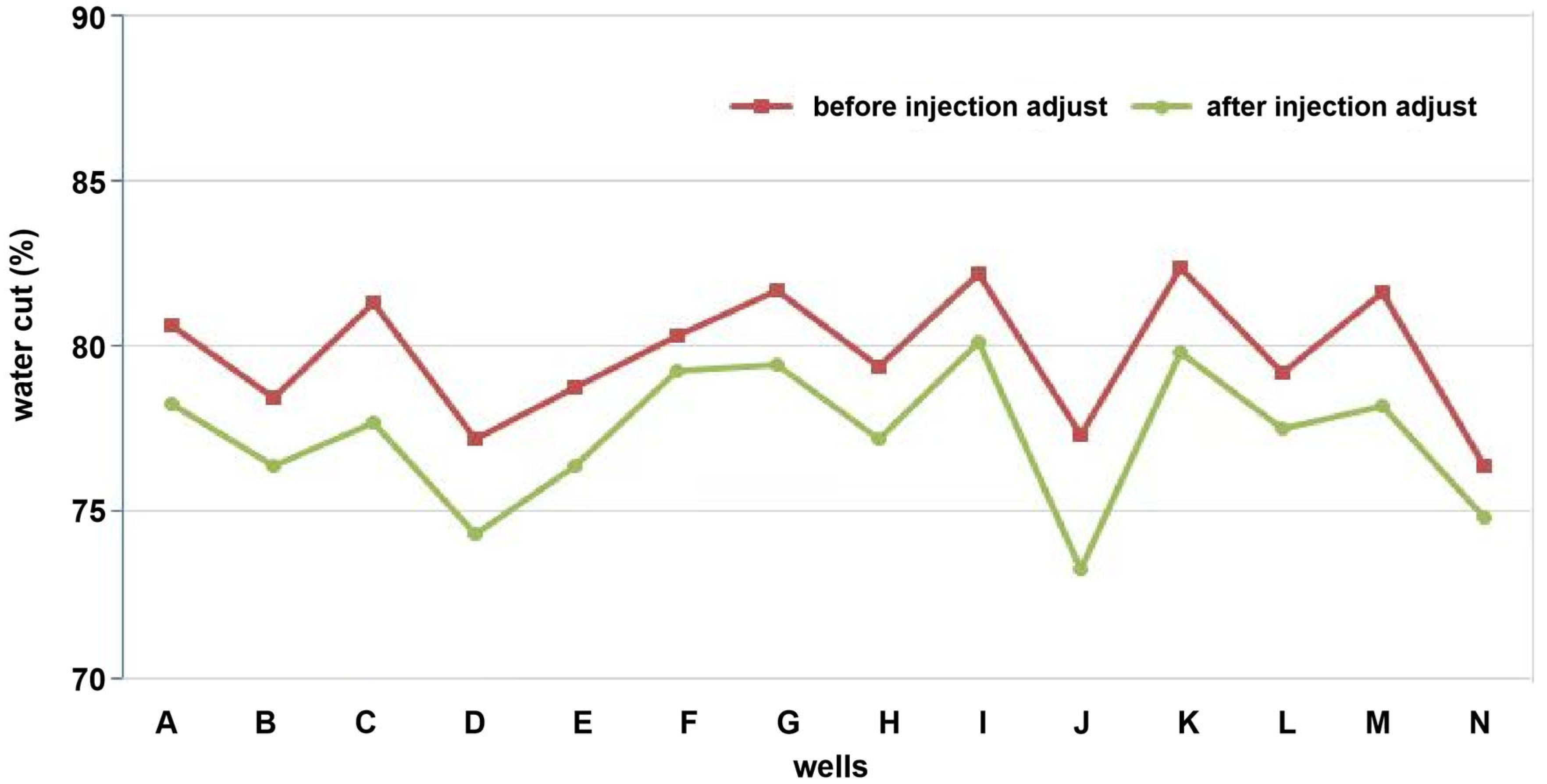 Energies 18 03502 g005