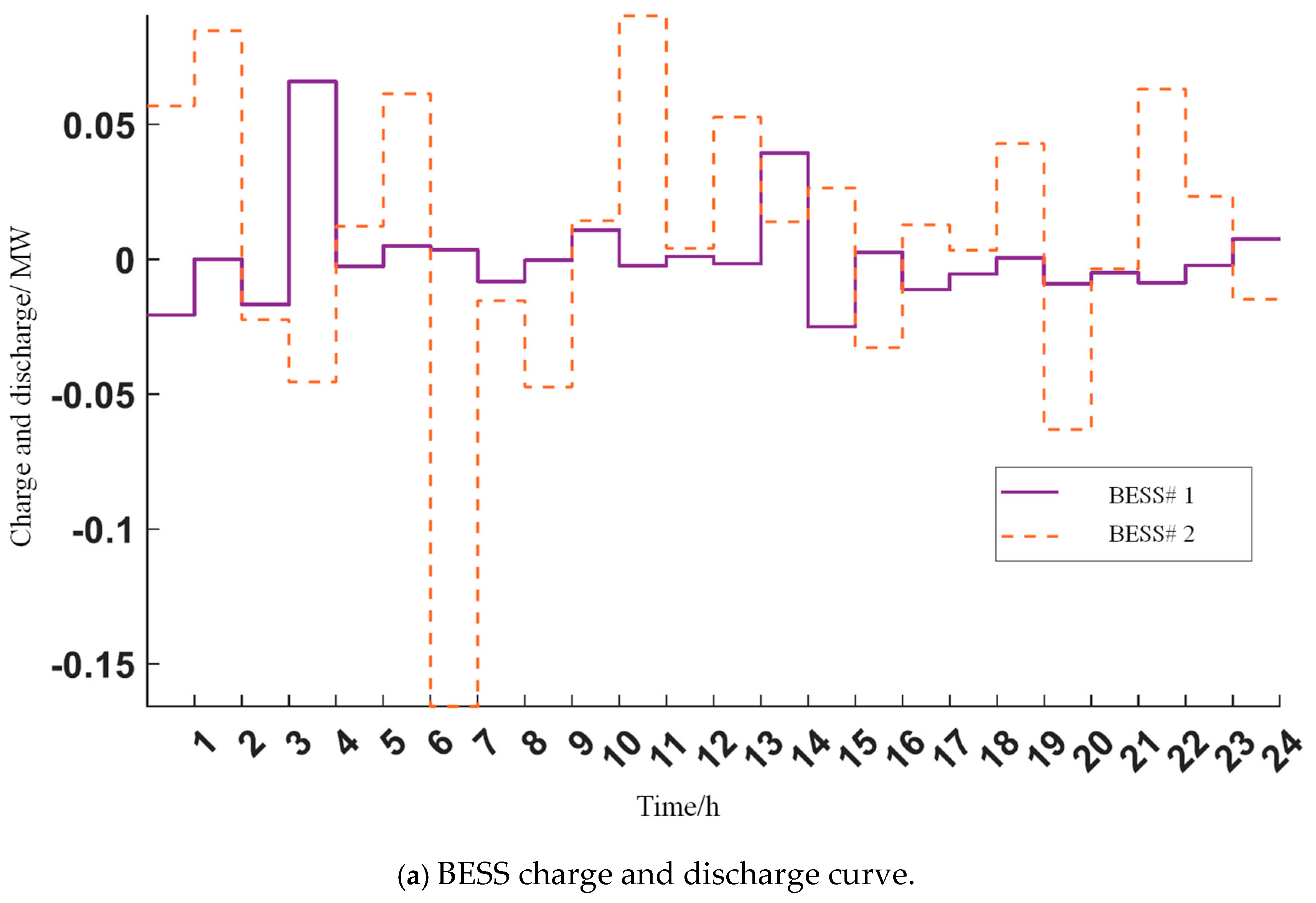 Energies 18 03506 g006a