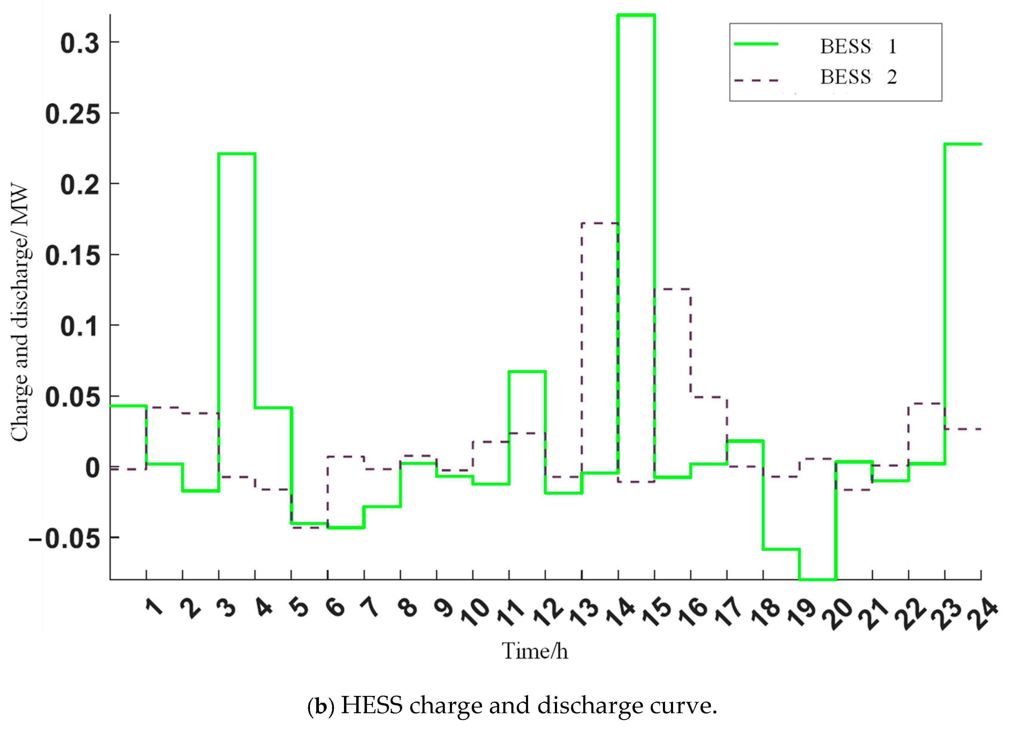 Energies 18 03506 g006b
