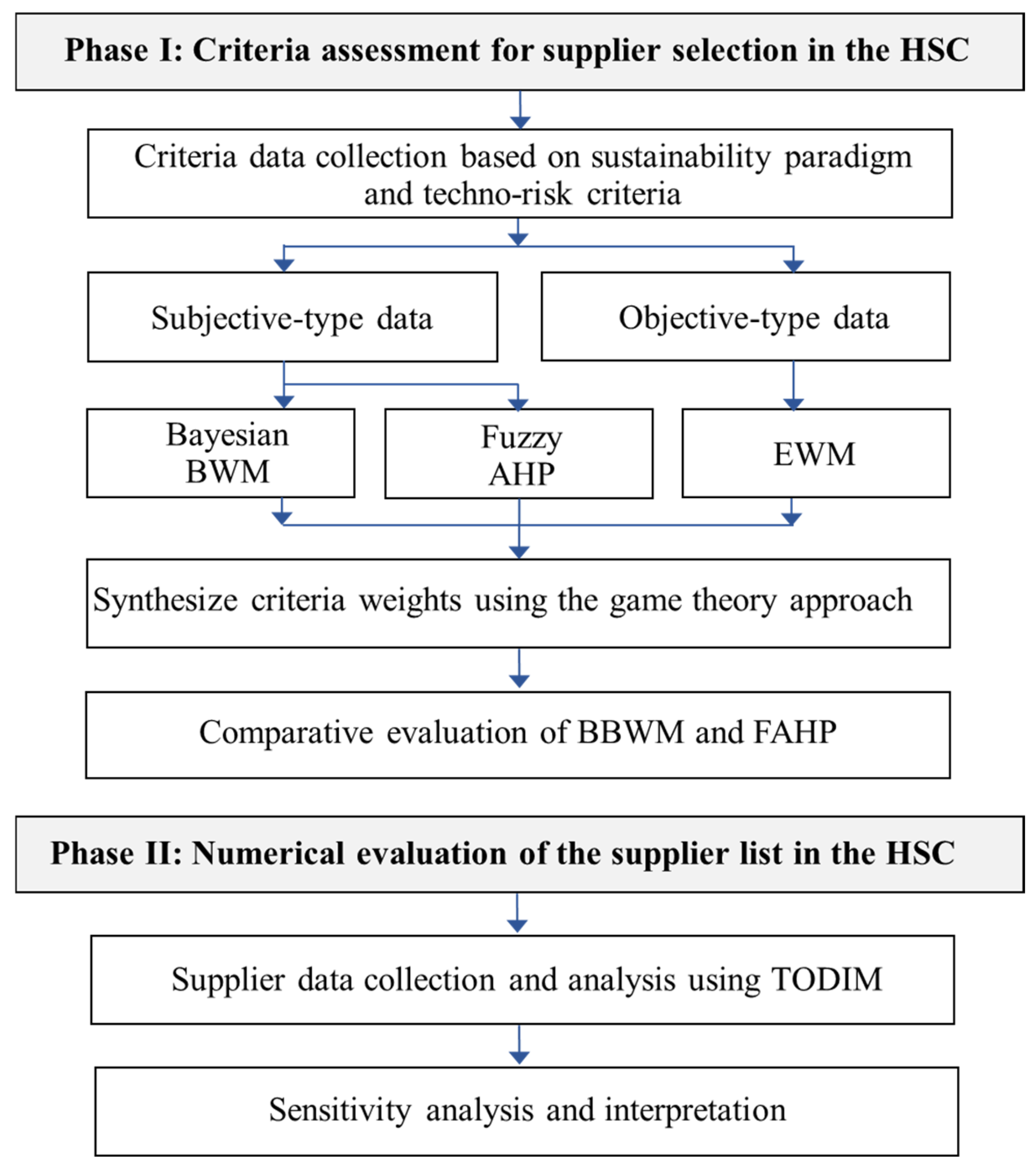 Energies 18 03508 g003