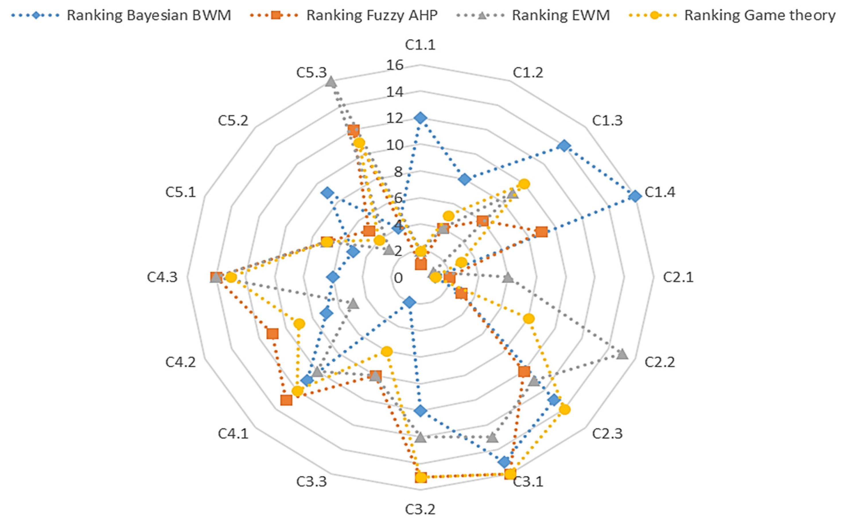 Energies 18 03508 g005