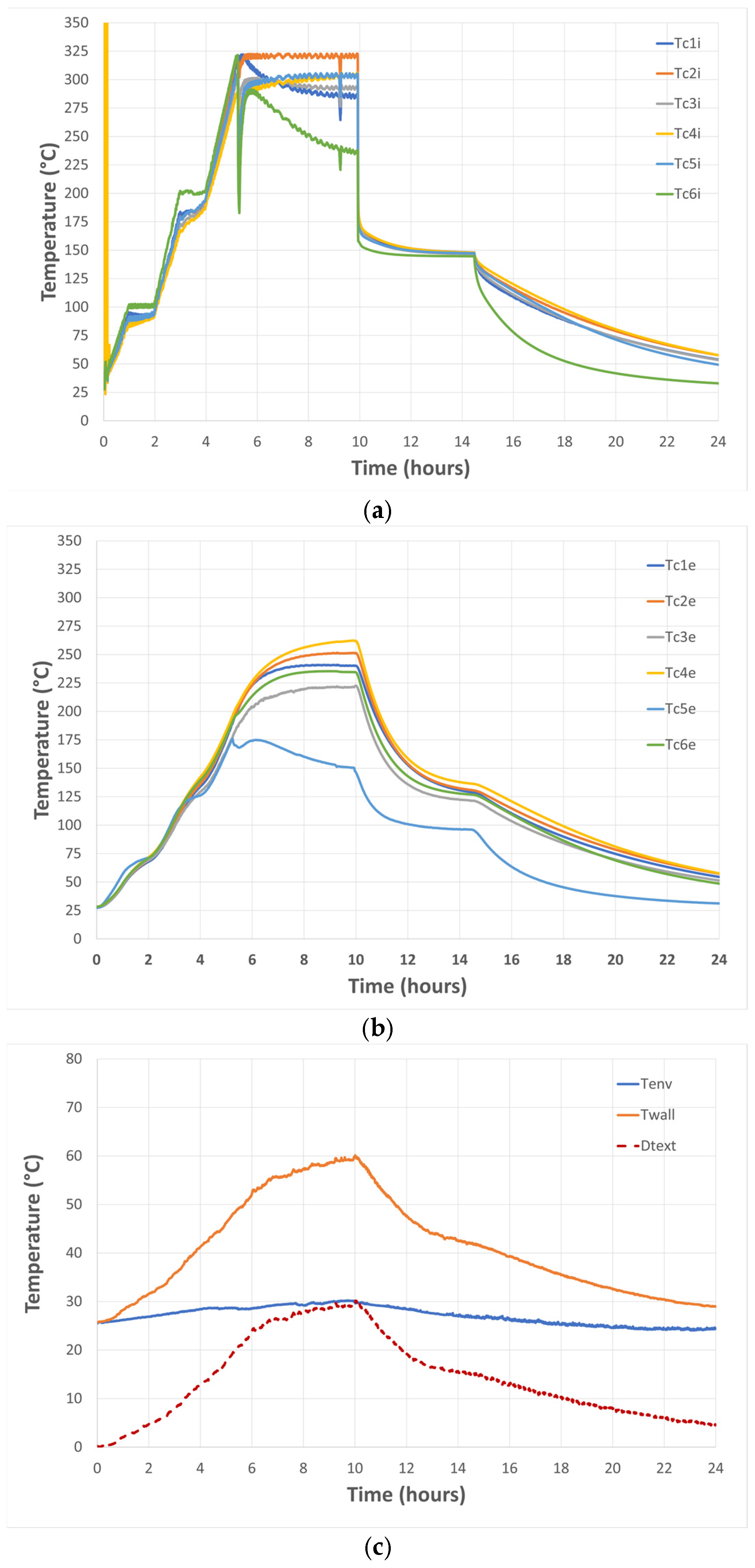 Energies 18 03511 g004