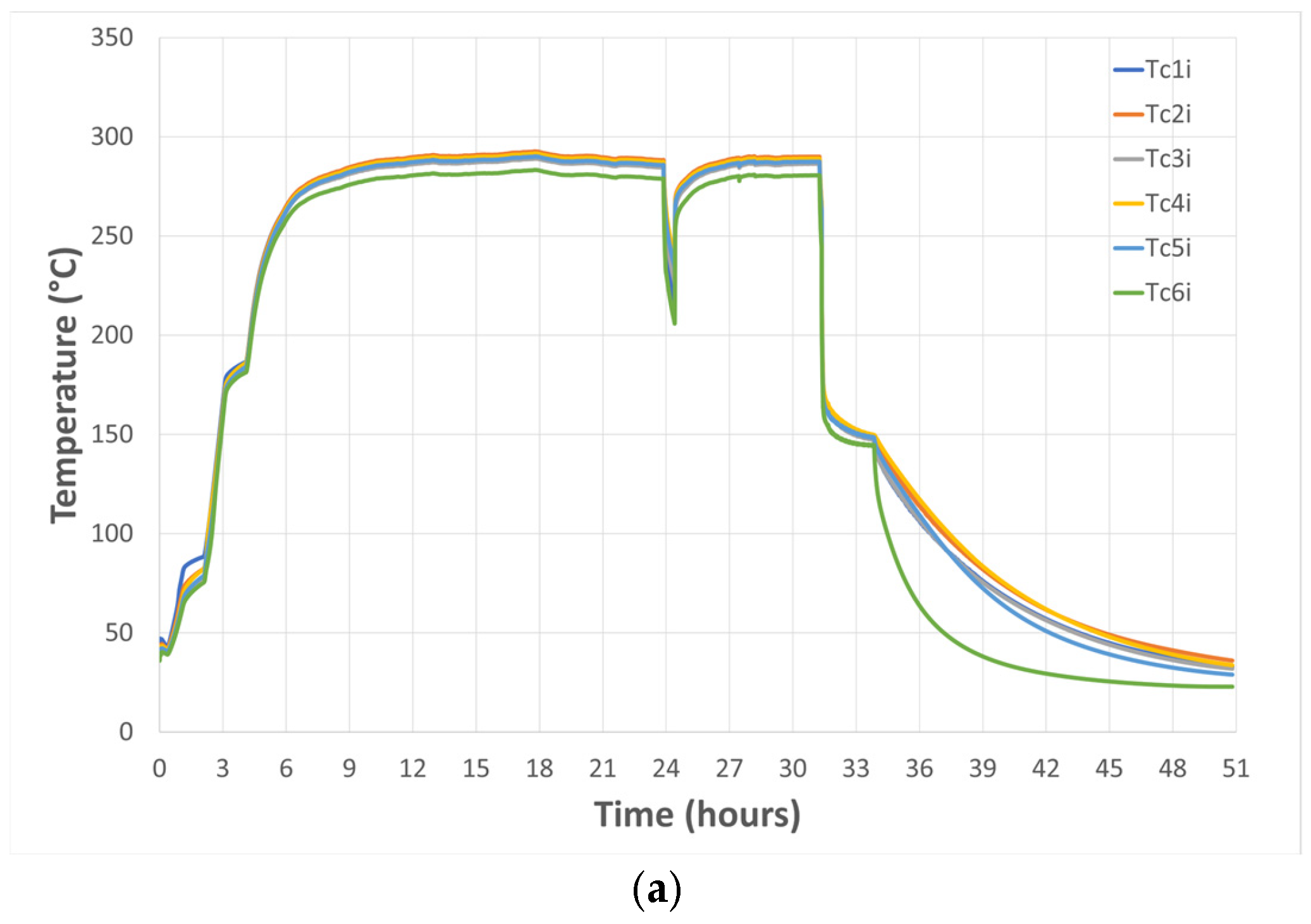 Energies 18 03511 g007a