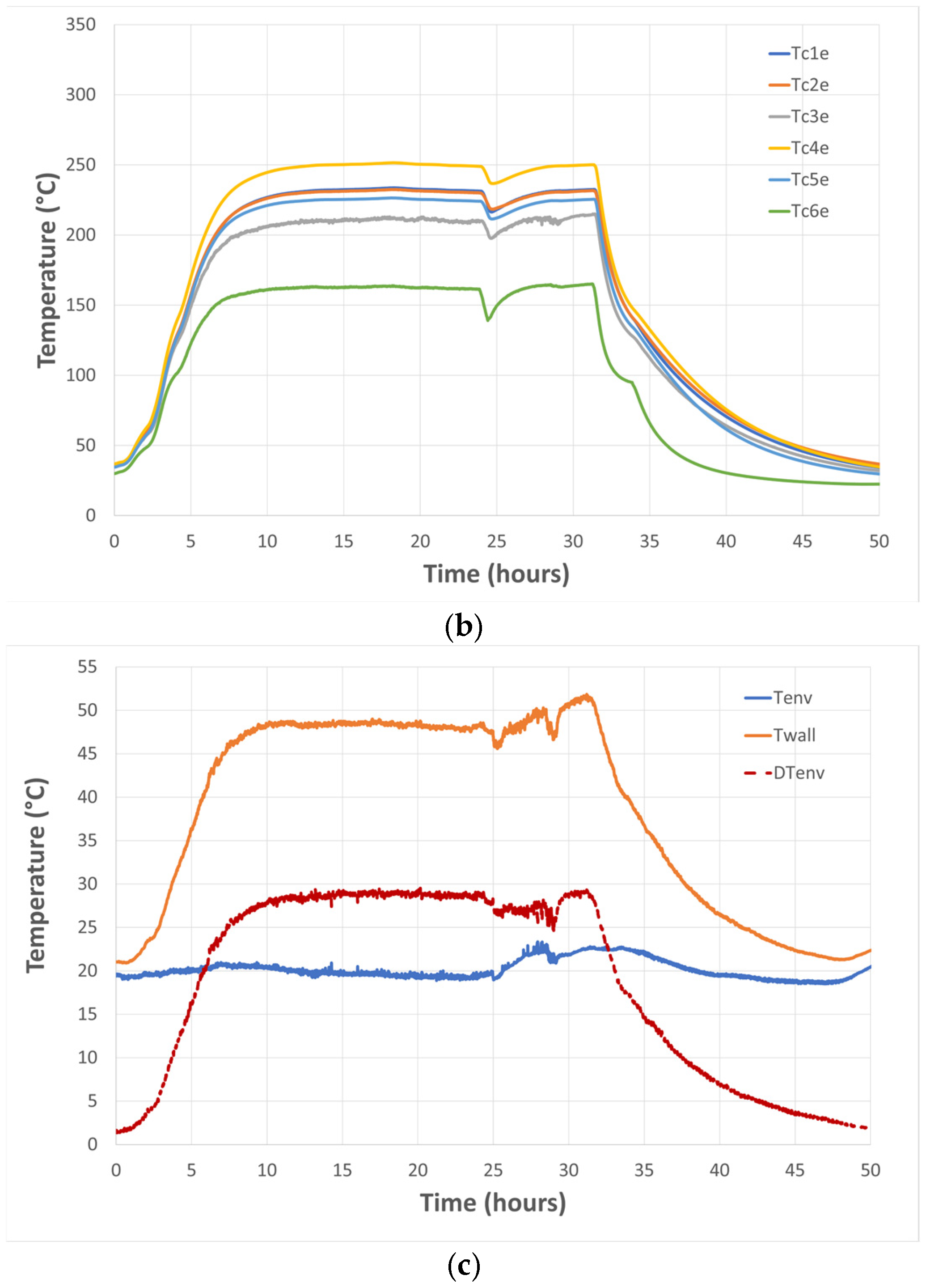 Energies 18 03511 g007b