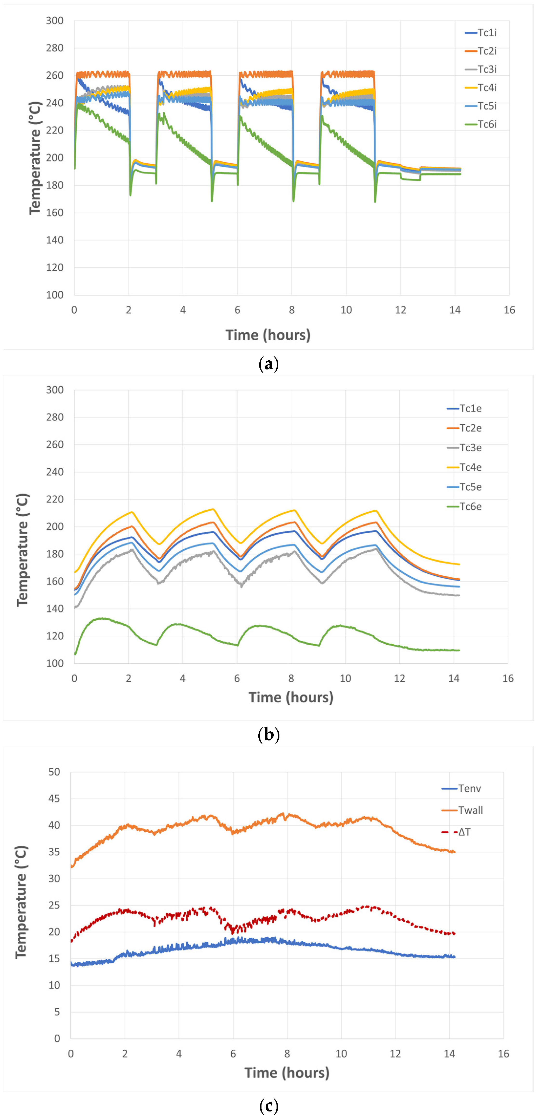 Energies 18 03511 g009