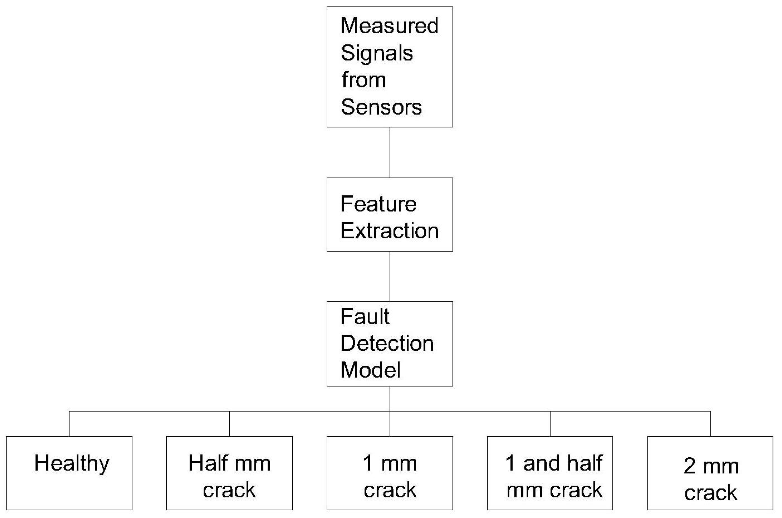 Energies 18 03513 g004