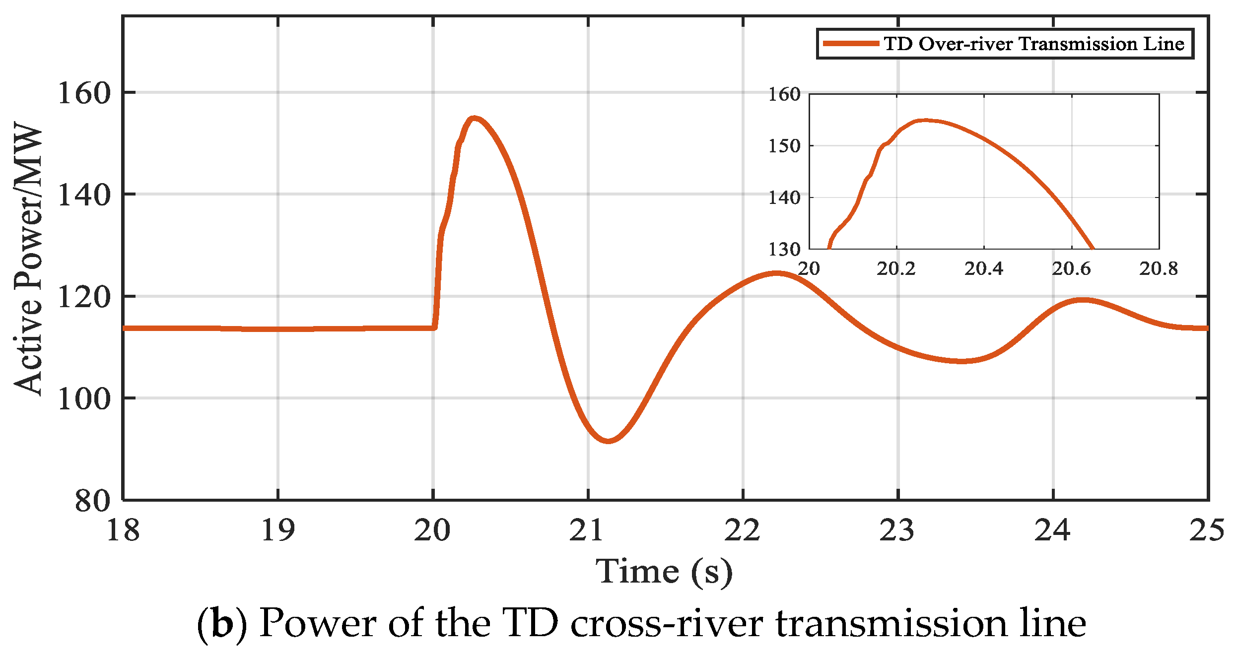 Energies 18 03514 g012b