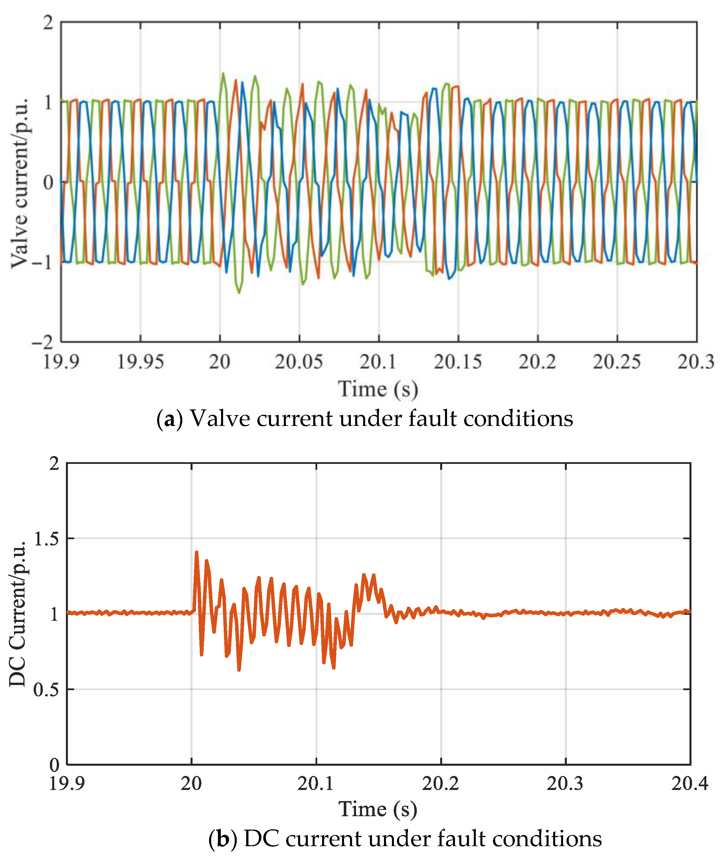 Energies 18 03514 g013a