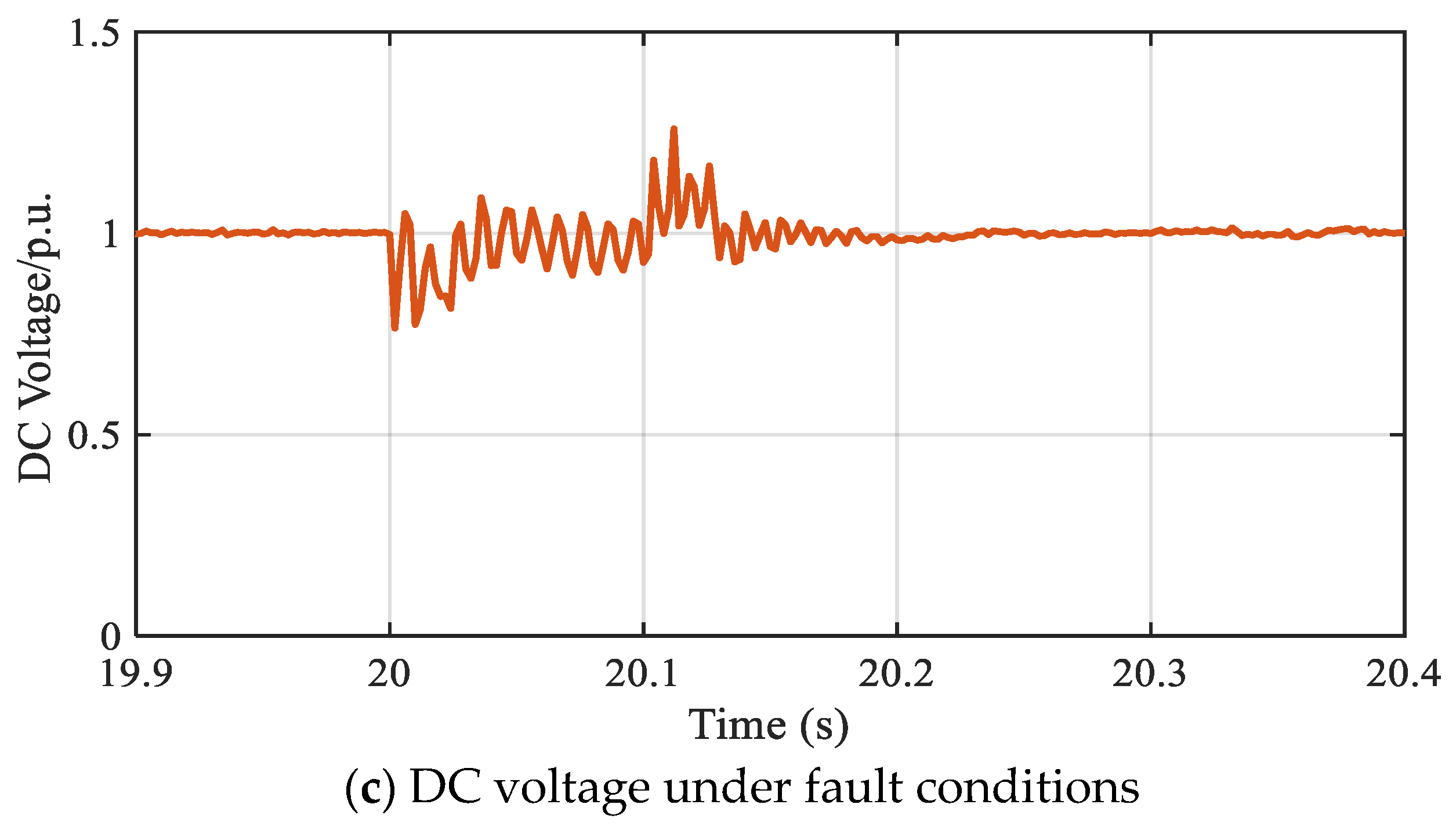 Energies 18 03514 g013b