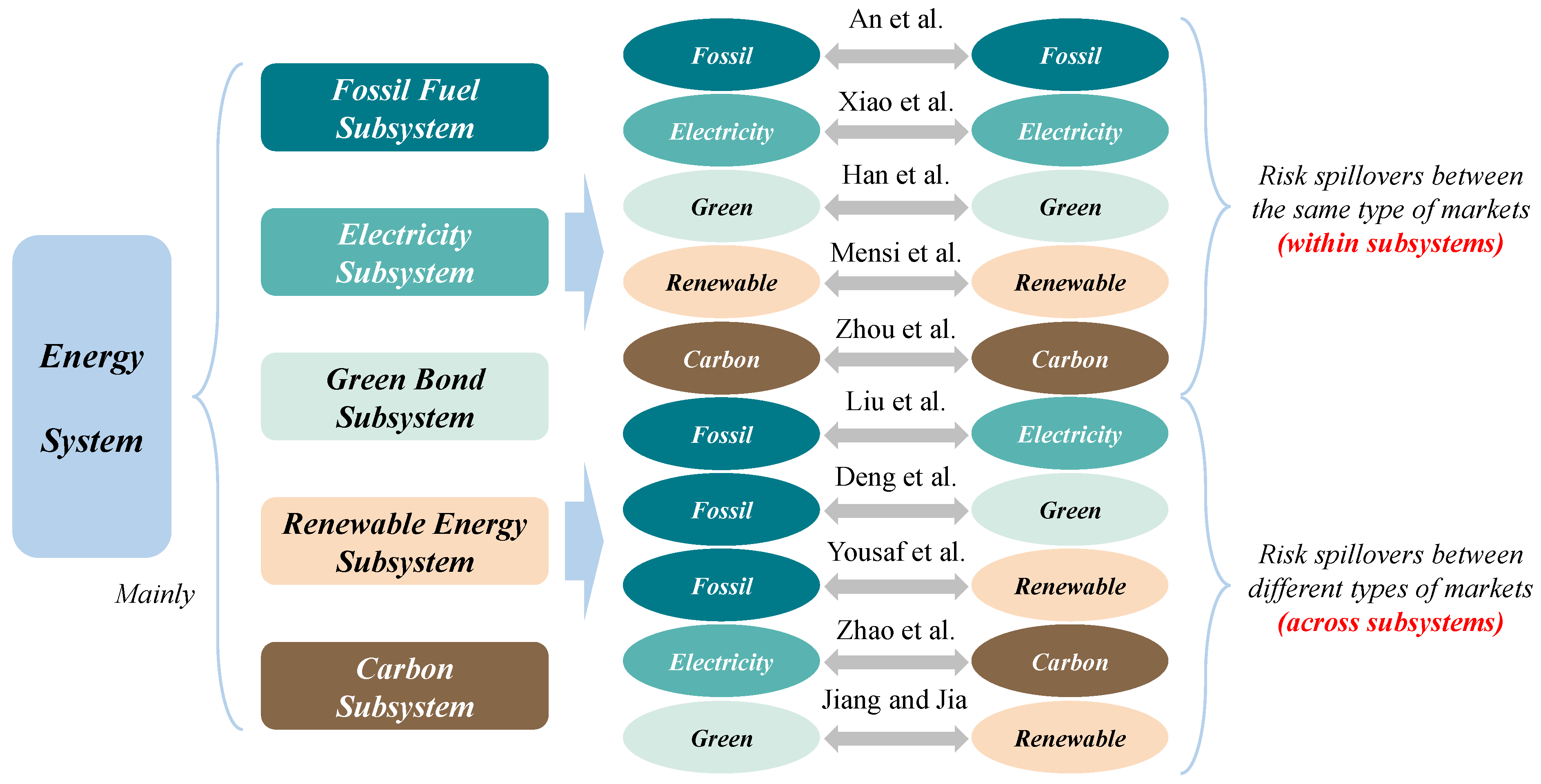 Energies 18 03515 g001