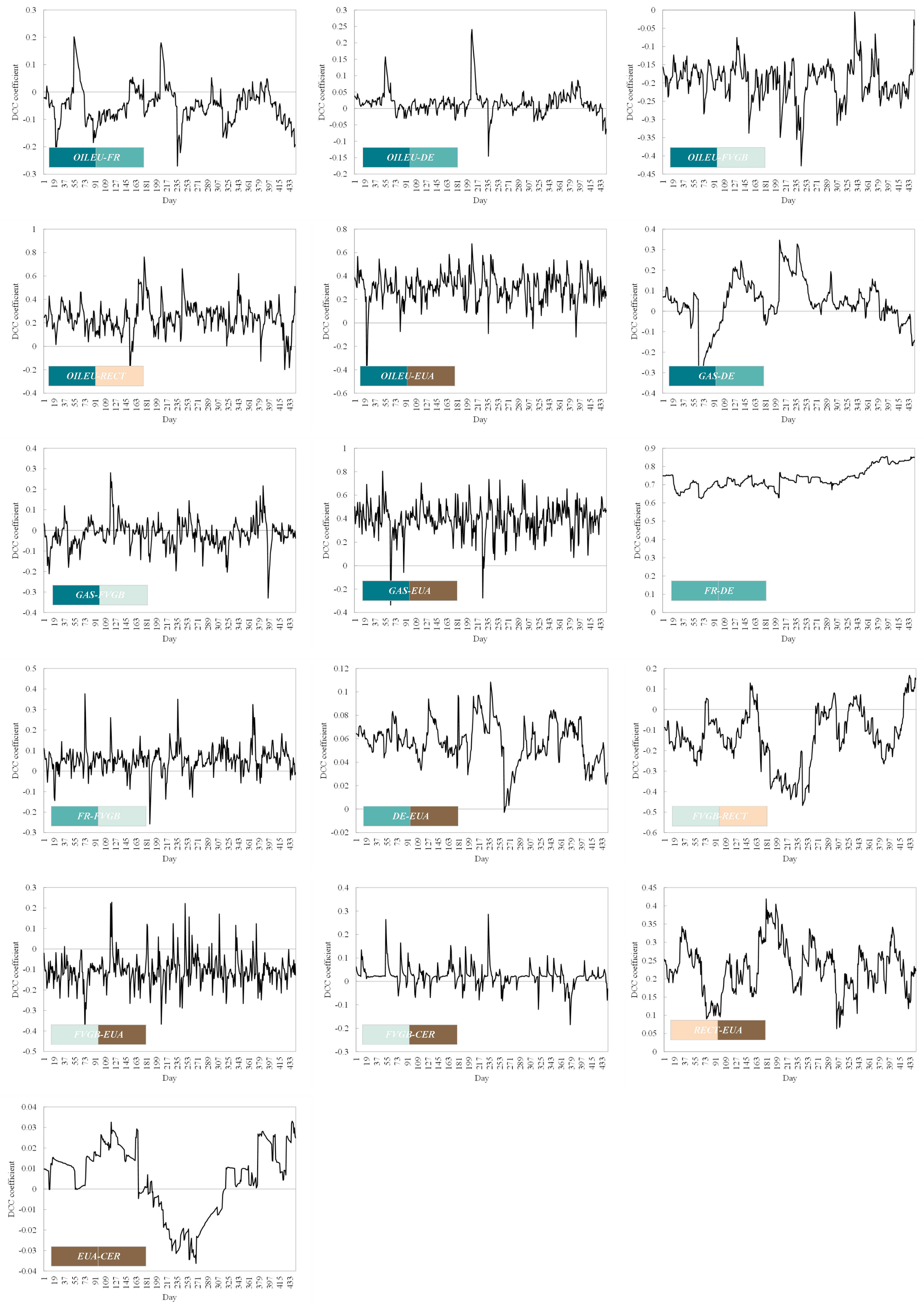 Energies 18 03515 g0a3