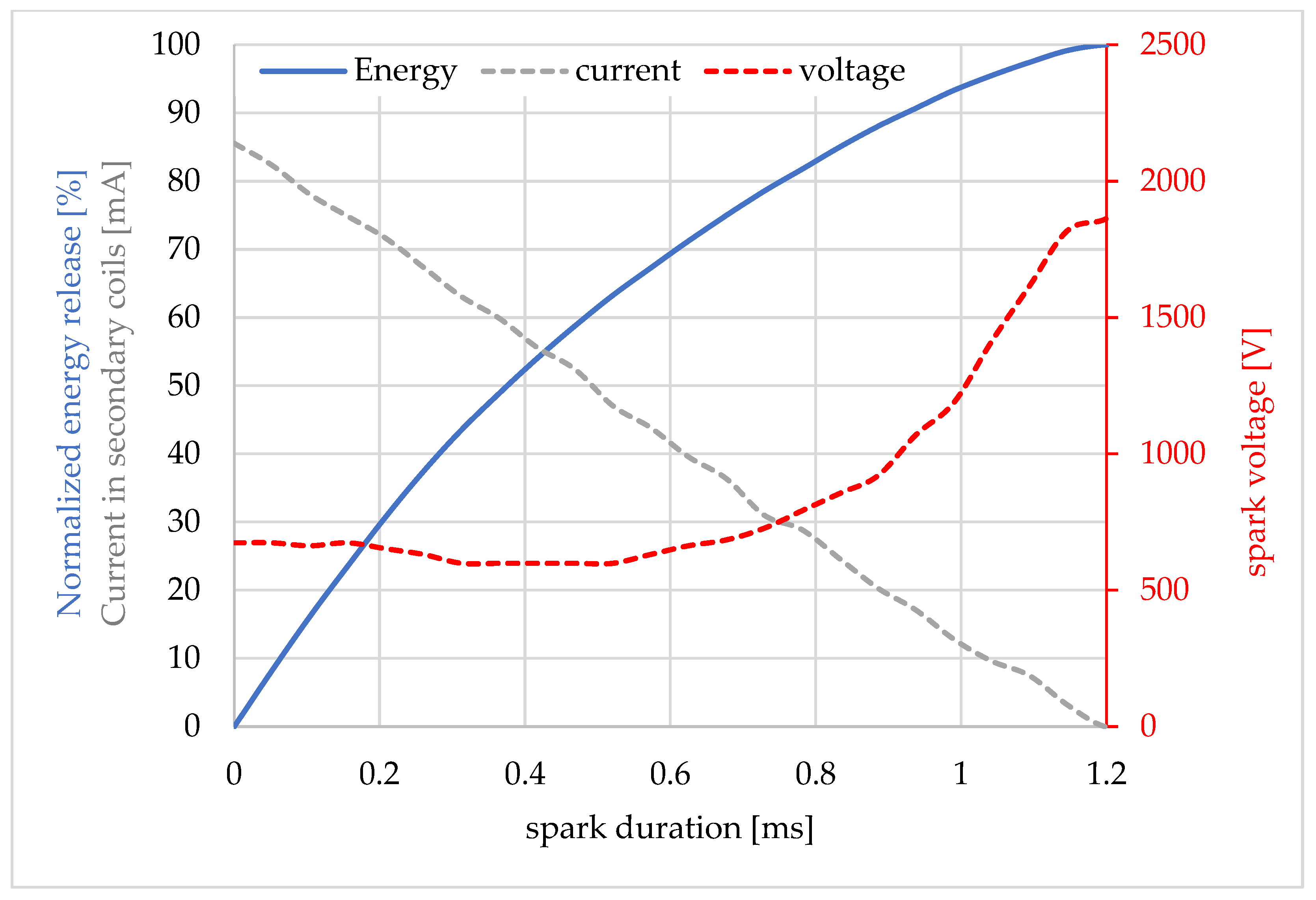 Energies 18 03521 g006