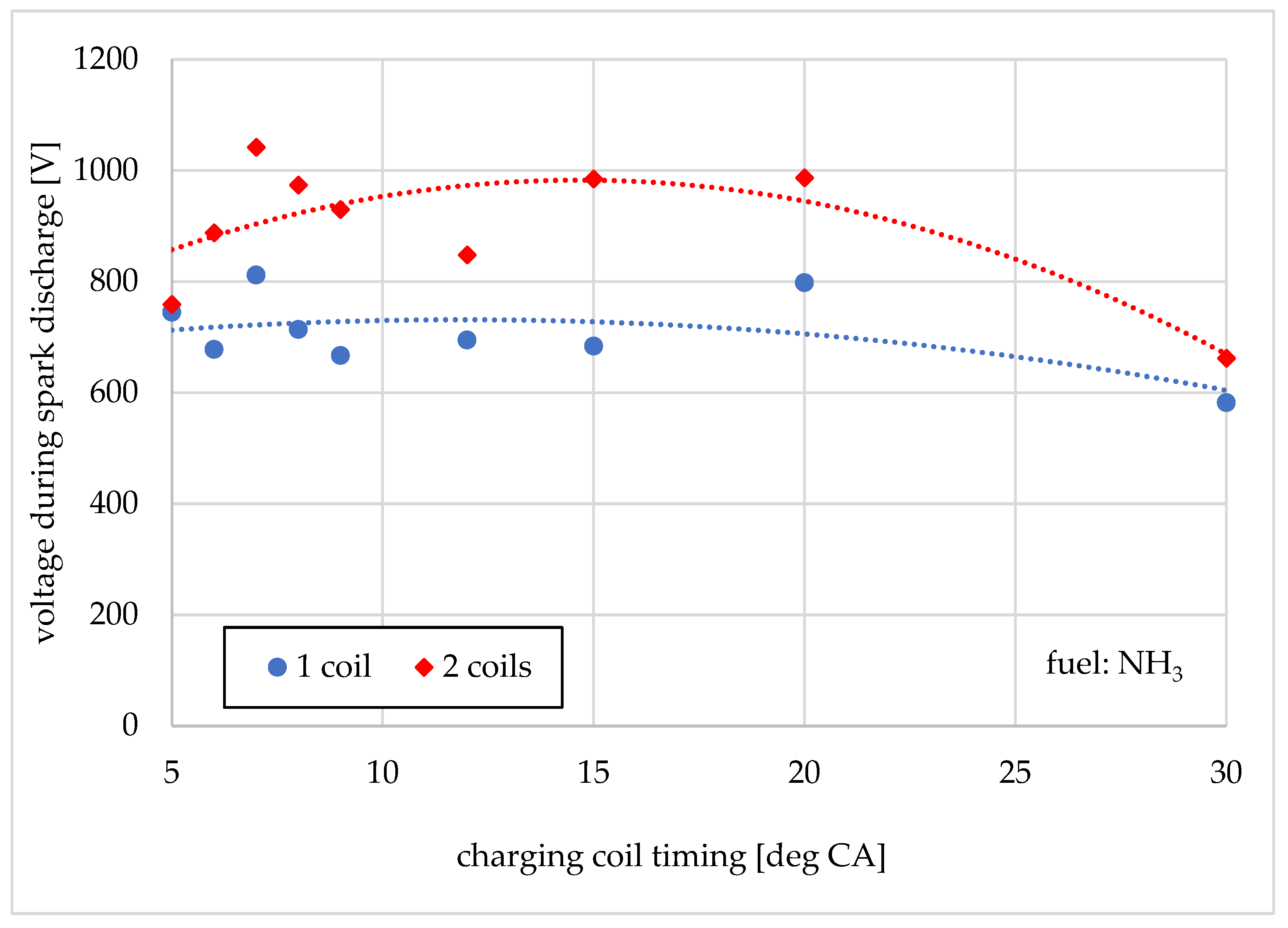 Energies 18 03521 g008