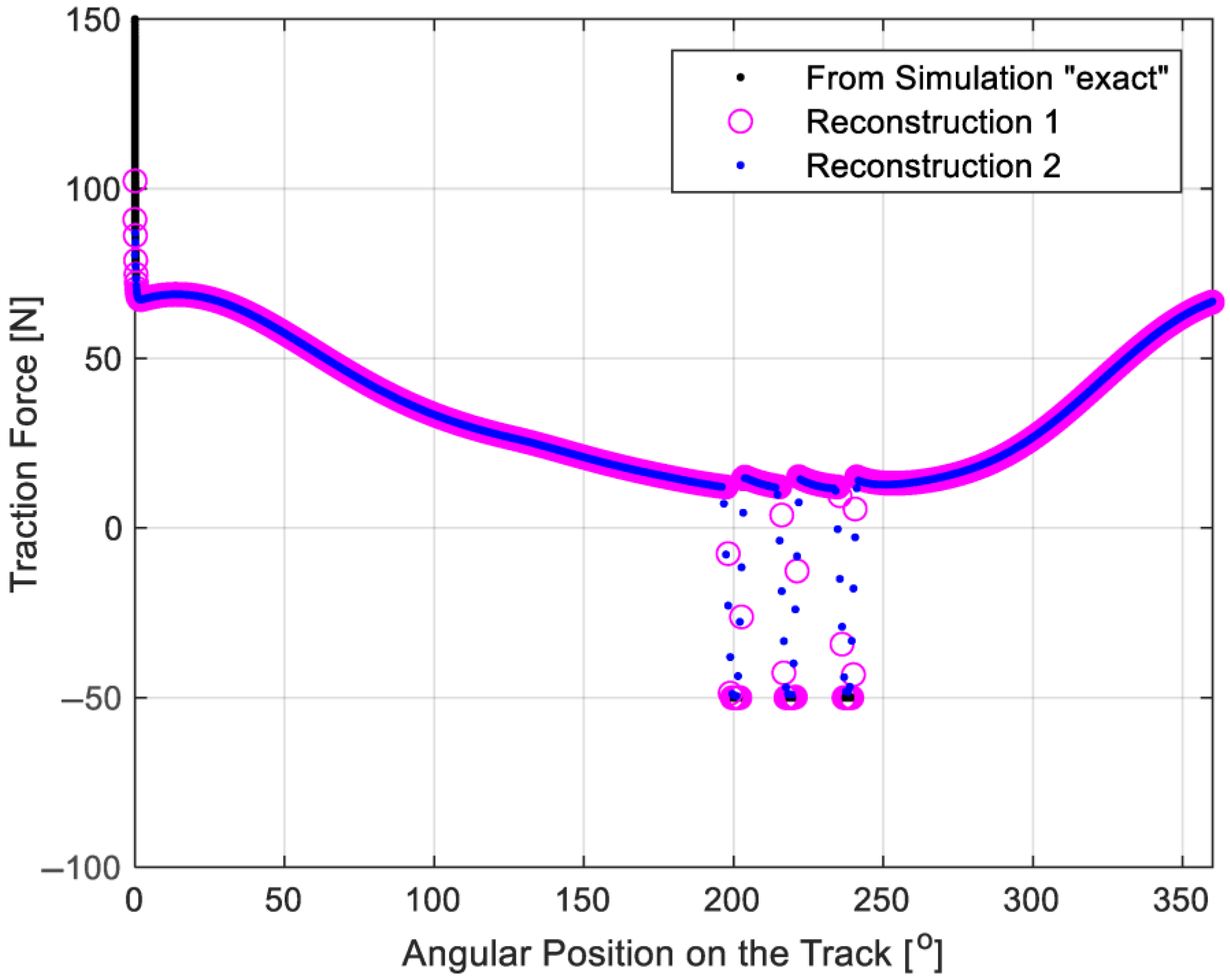 Energies 18 03525 g008