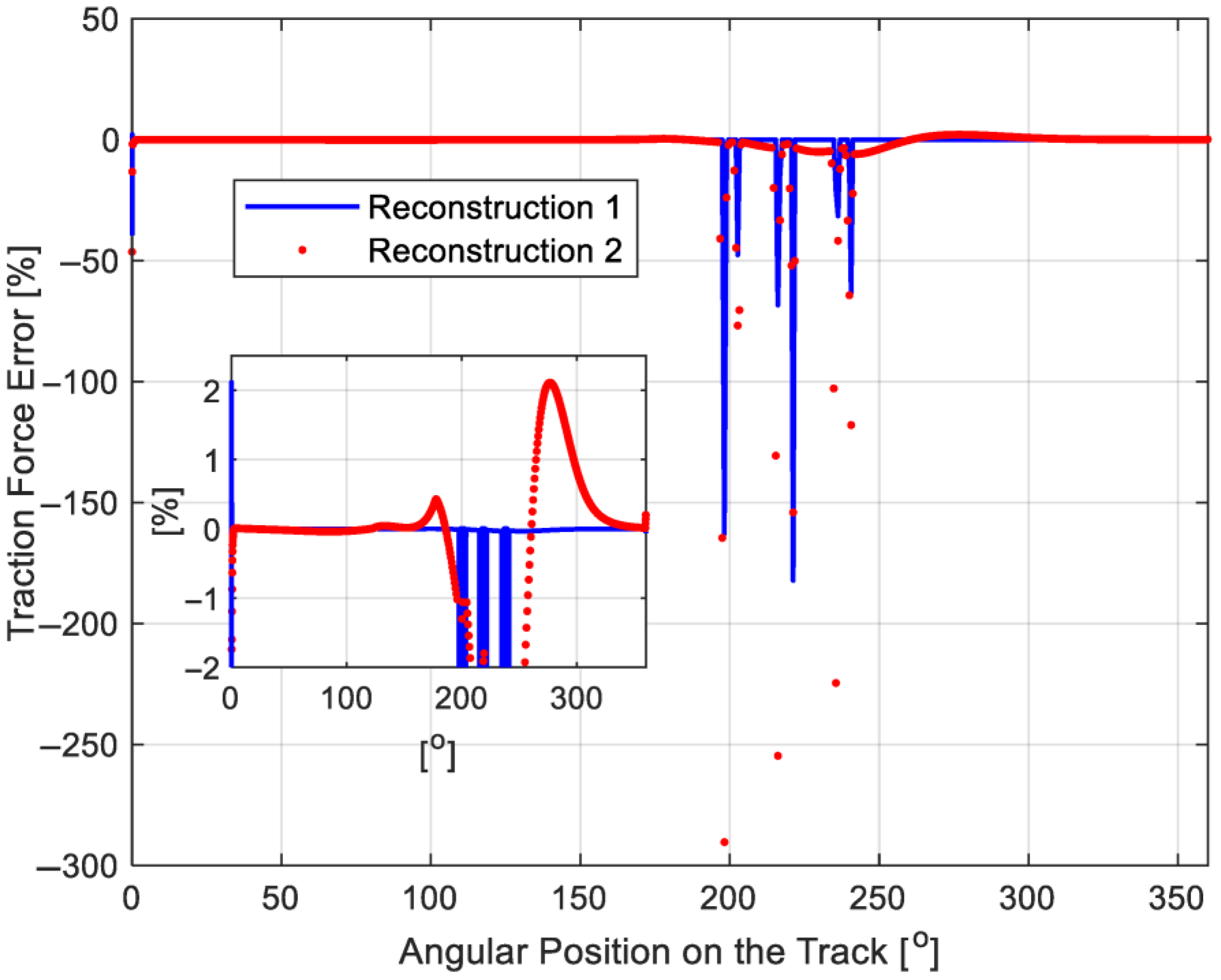 Energies 18 03525 g009