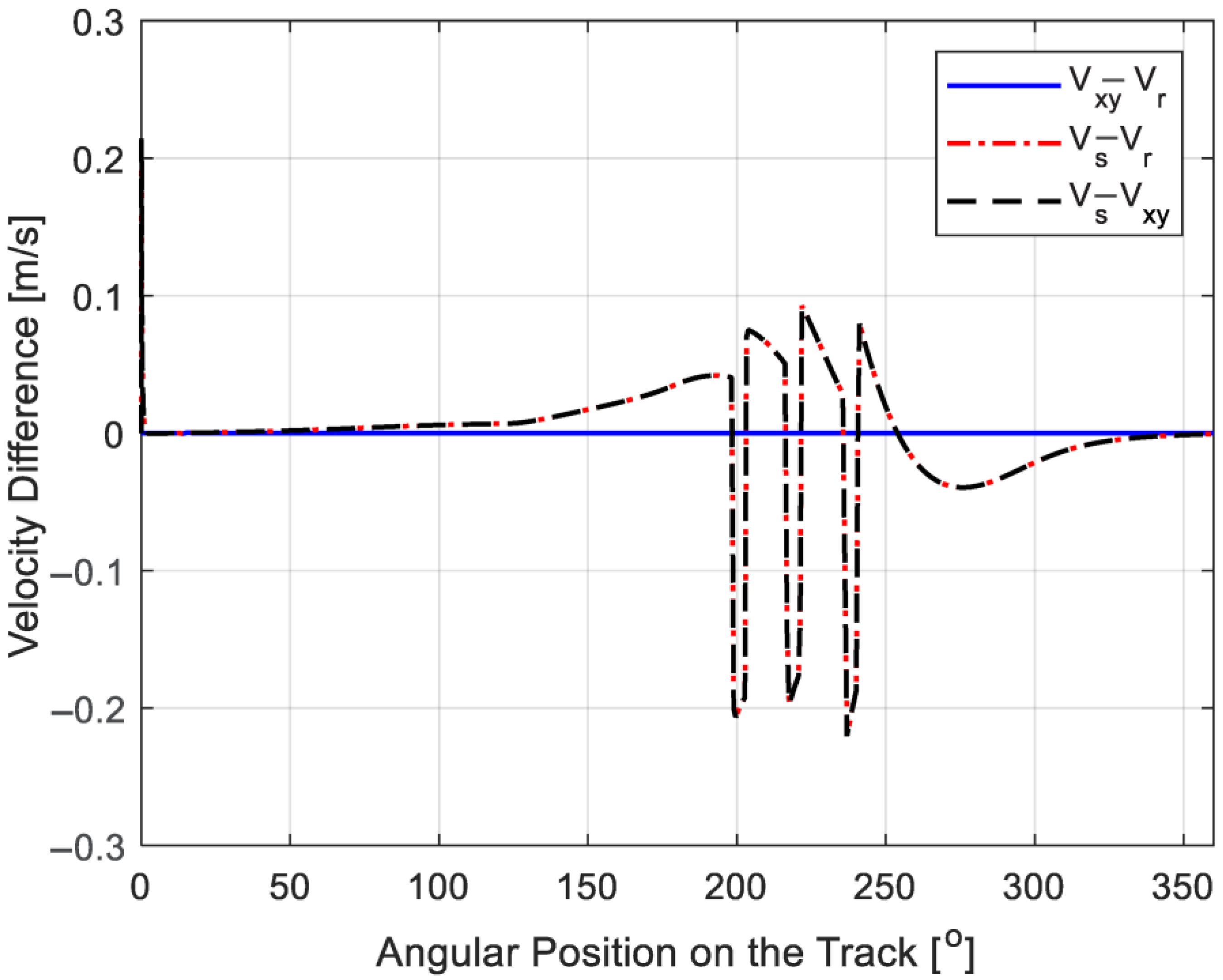 Energies 18 03525 g010