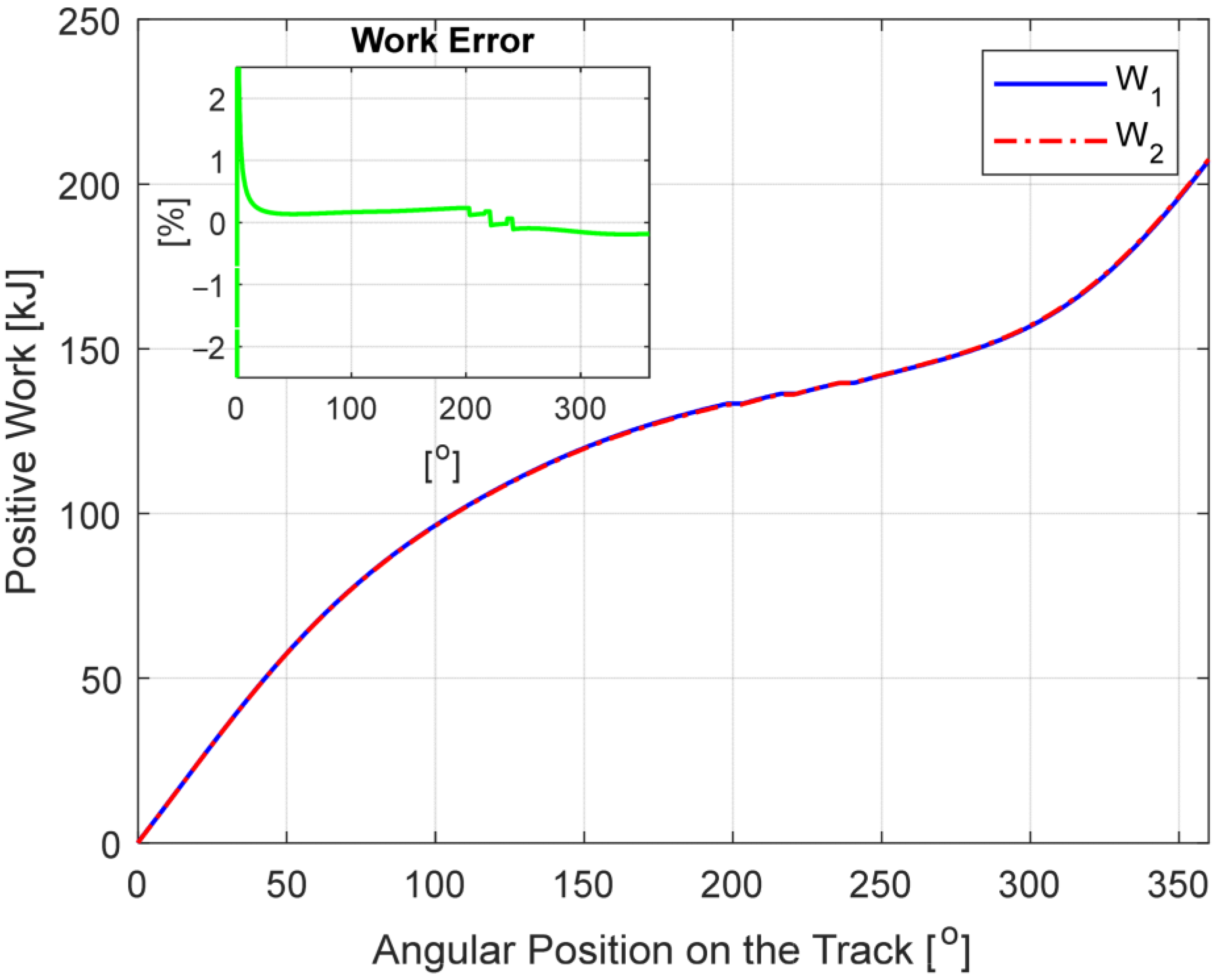 Energies 18 03525 g012