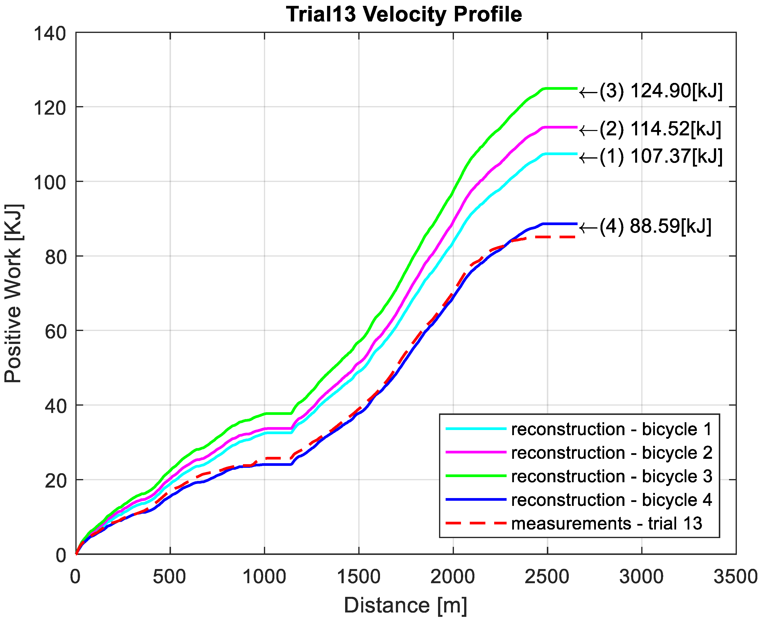 Energies 18 03525 g022
