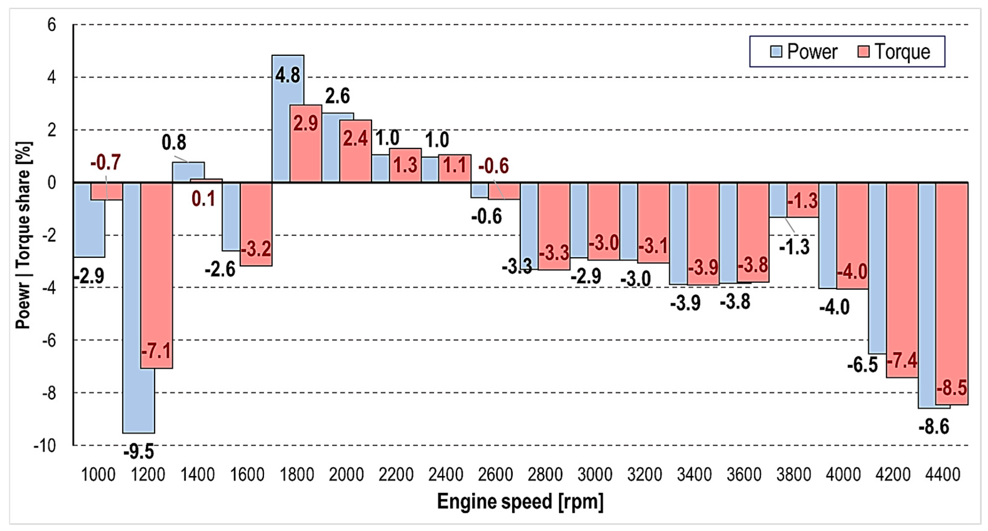 Energies 18 03526 g004