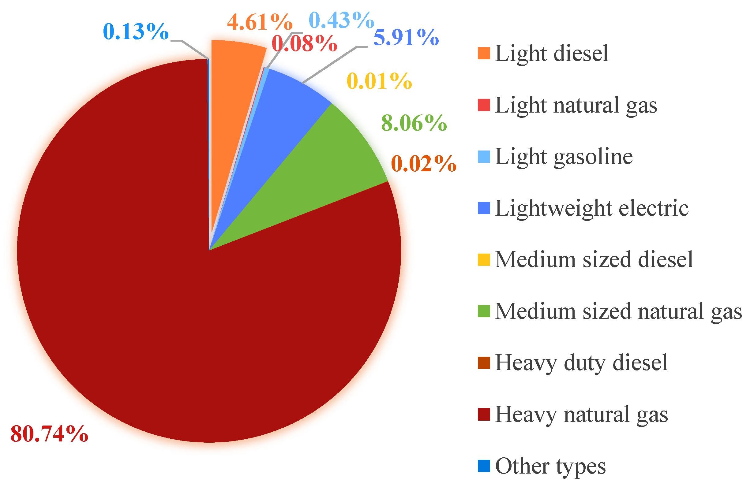 Energies 18 03527 g005