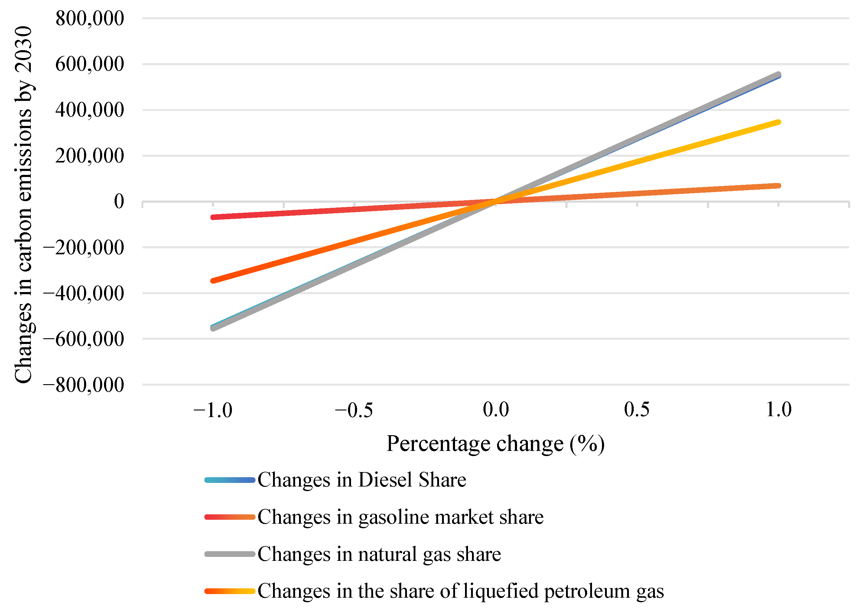 Energies 18 03527 g006