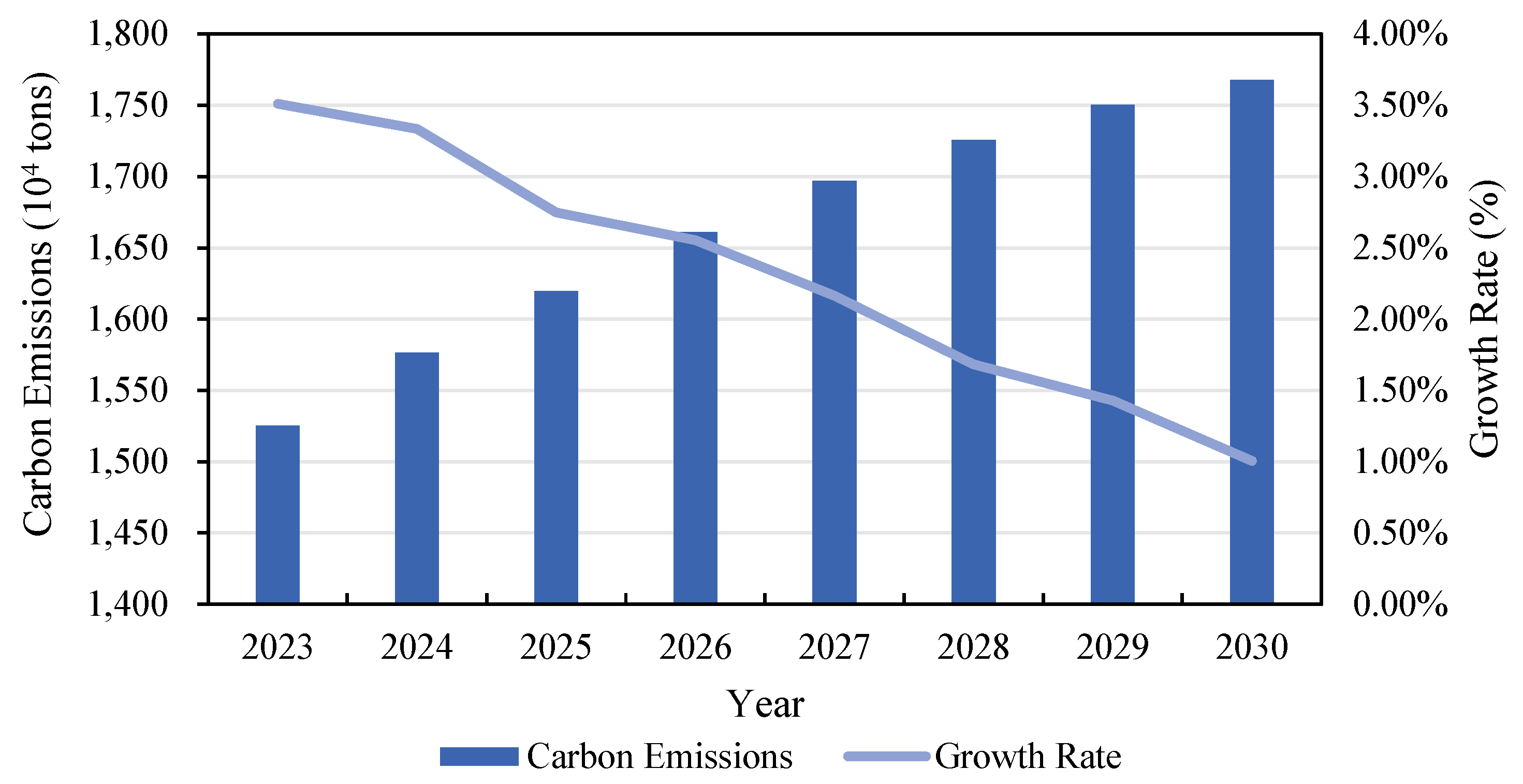 Energies 18 03527 g007