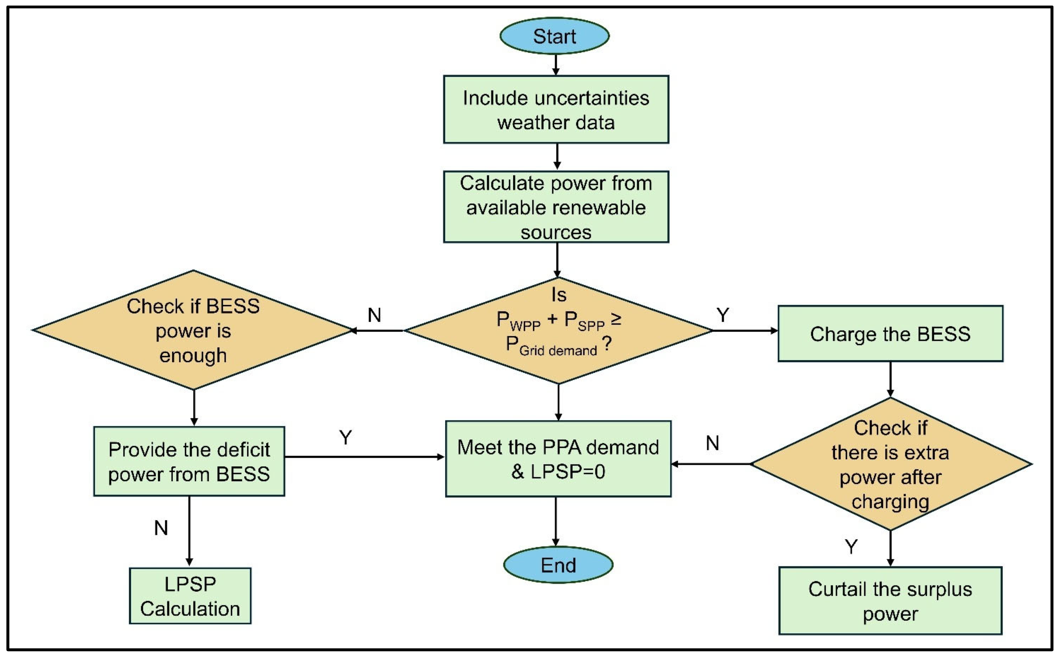 Energies 18 03528 g002