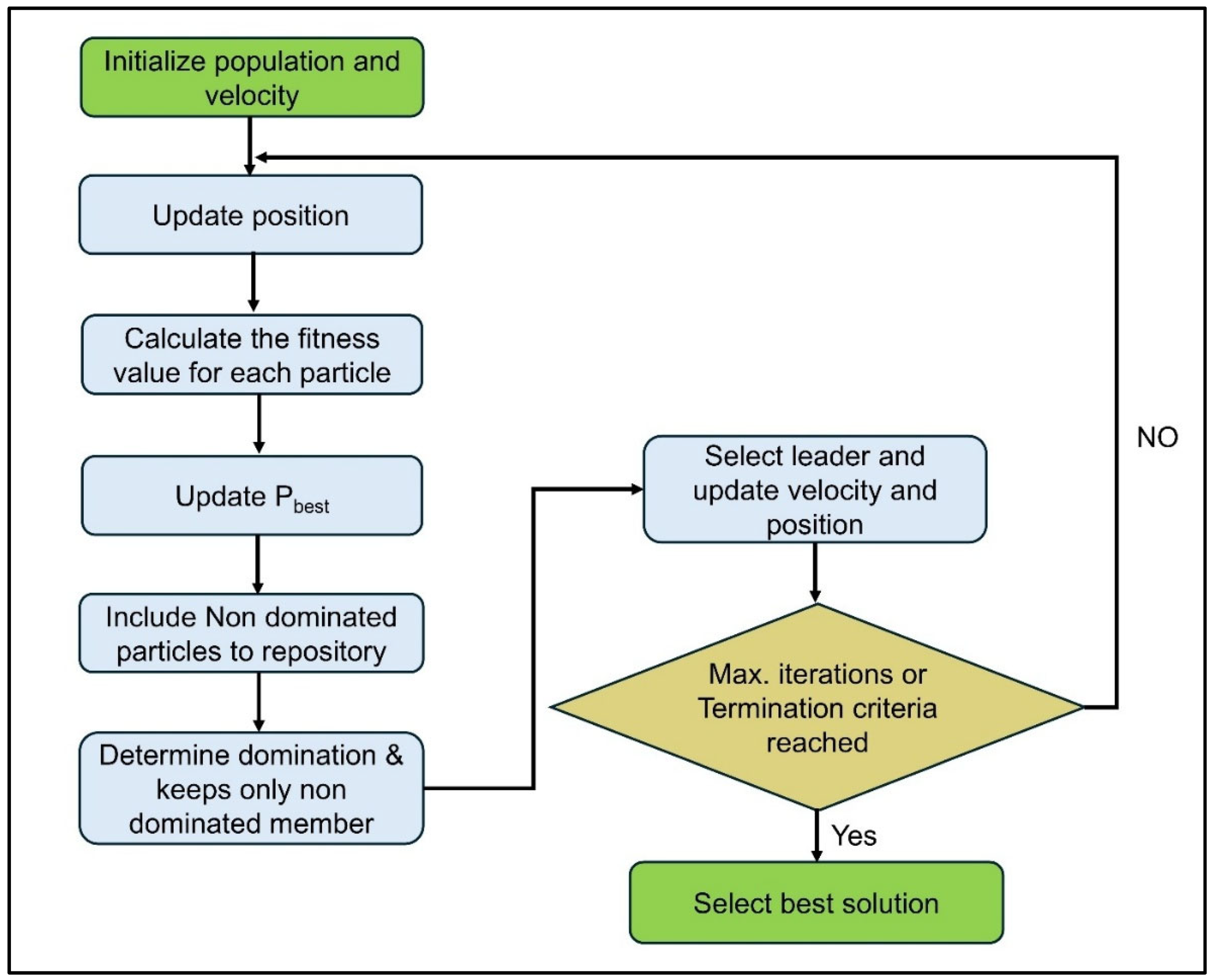 Energies 18 03528 g003