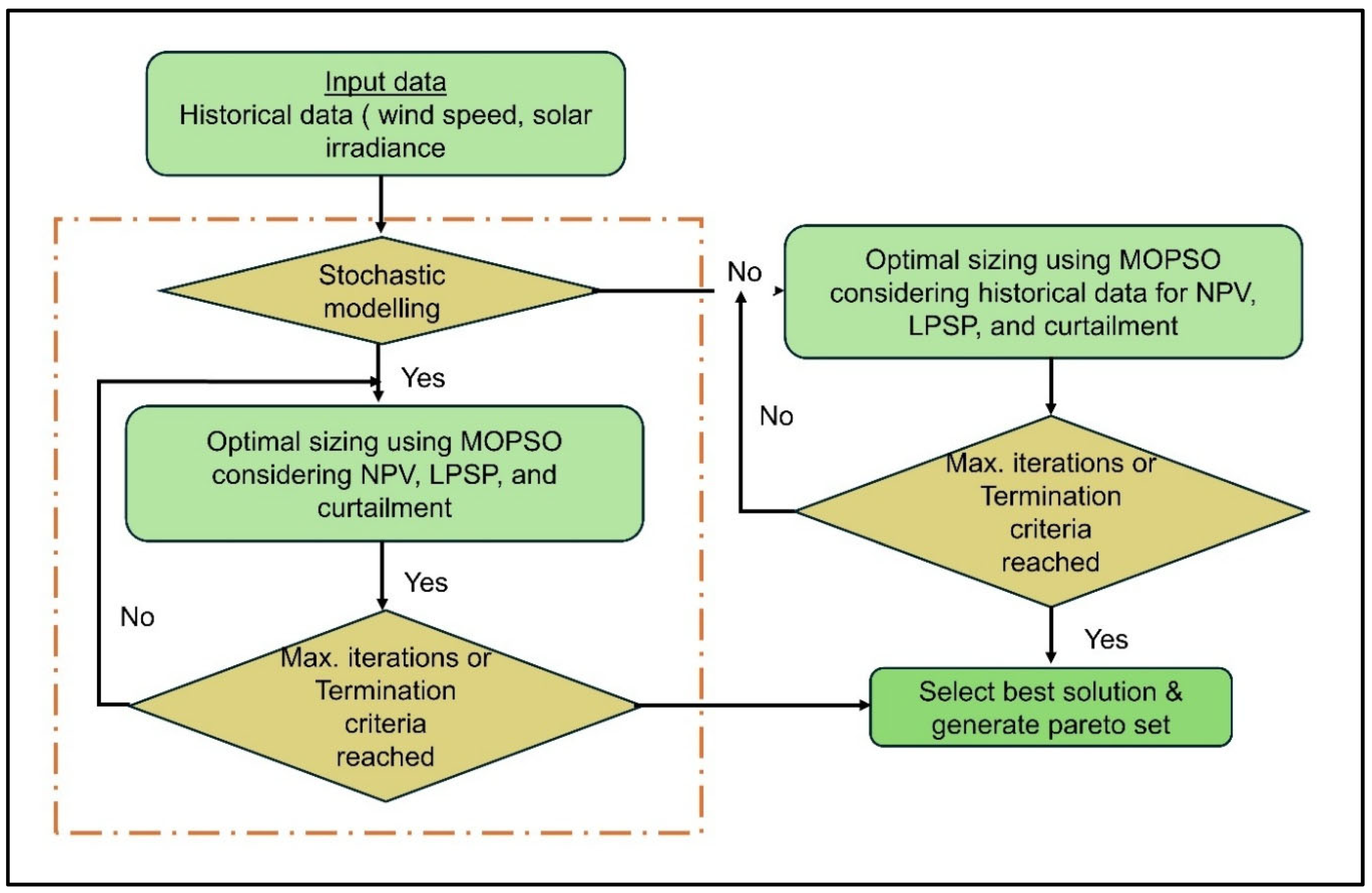 Energies 18 03528 g004